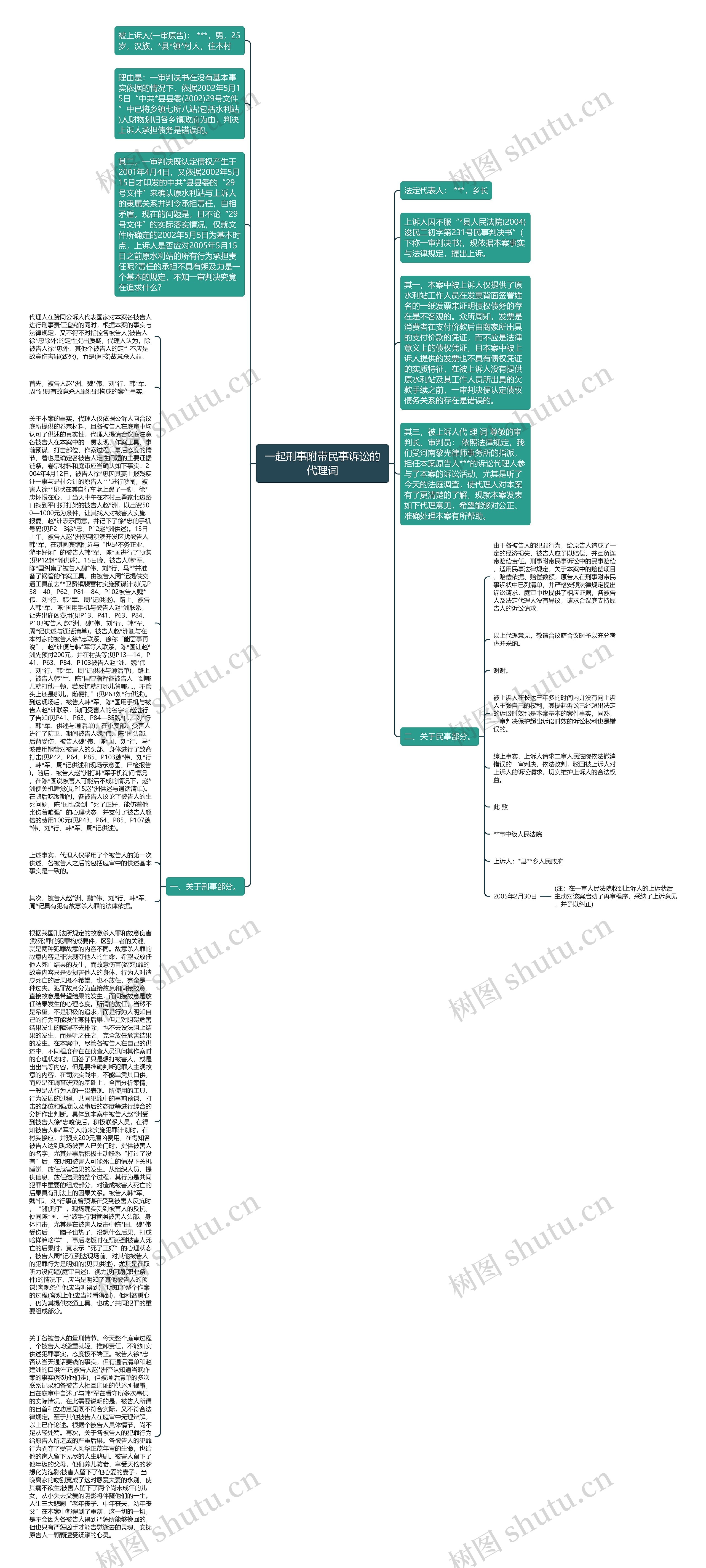一起刑事附带民事诉讼的代理词思维导图