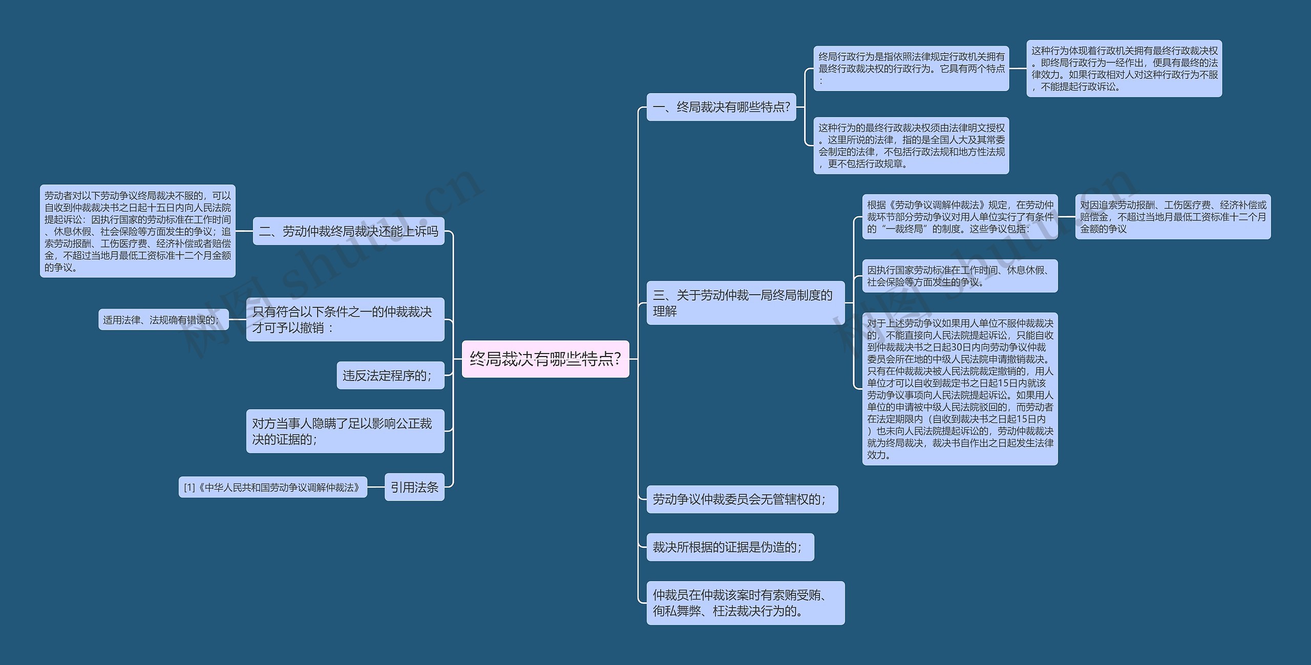 终局裁决有哪些特点?