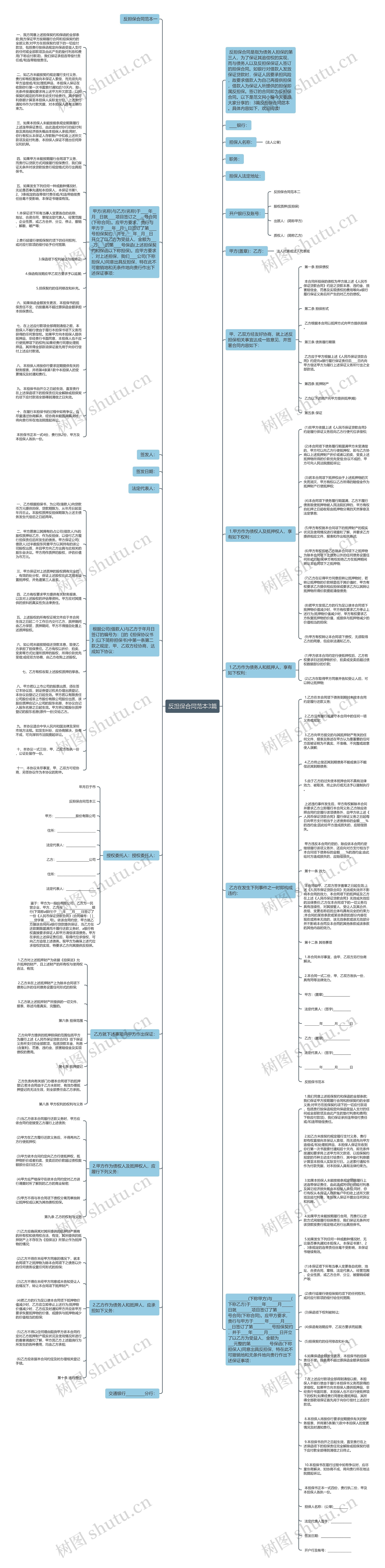 反担保合同范本3篇思维导图