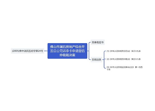 佛山市澜石房地产综合开发总公司诉李卡申请撤销仲裁裁决案