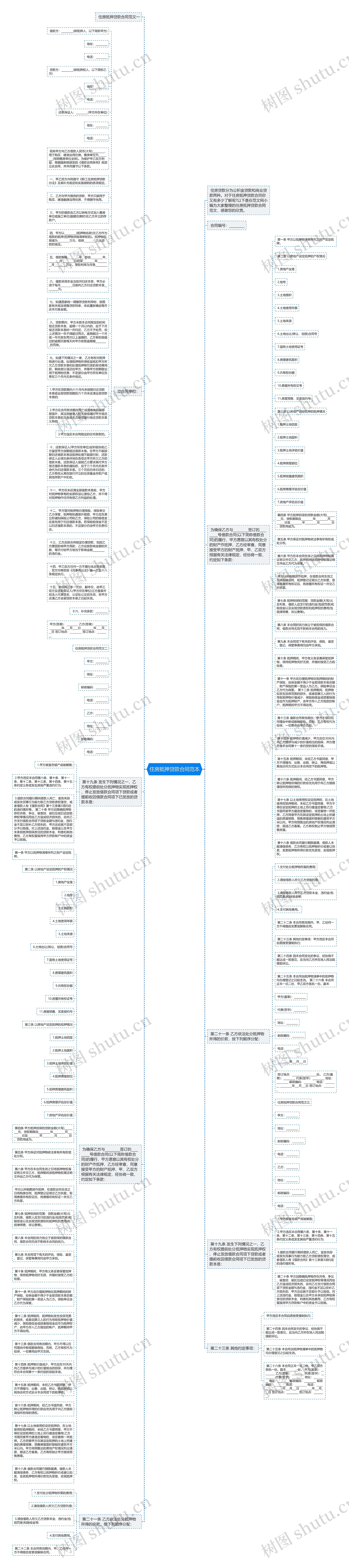 住房抵押贷款合同范本思维导图