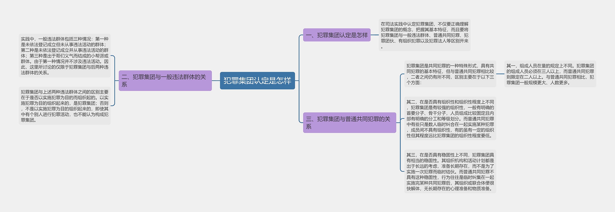 犯罪集团认定是怎样