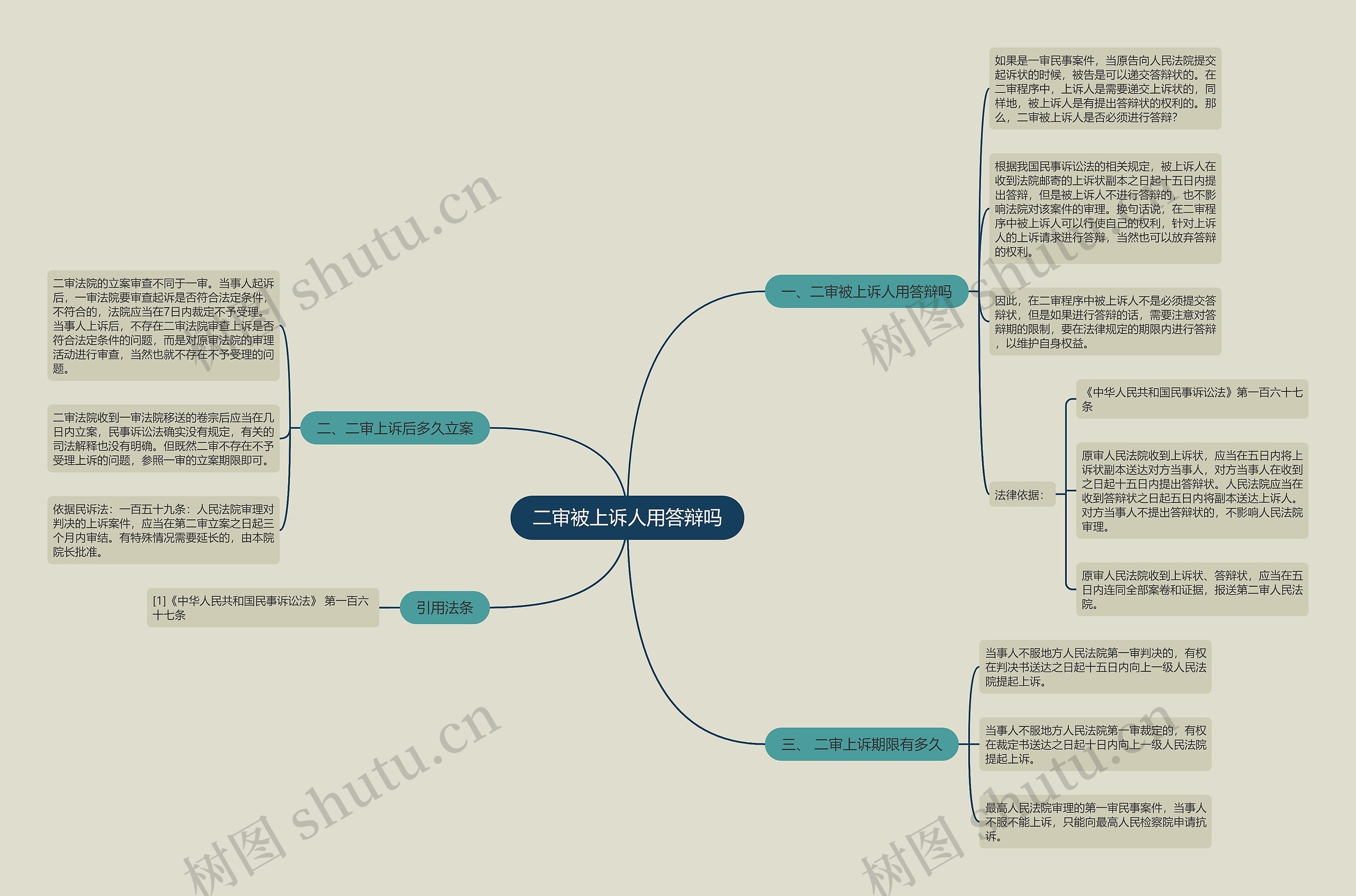 二审被上诉人用答辩吗 二审被上诉人用答辩吗