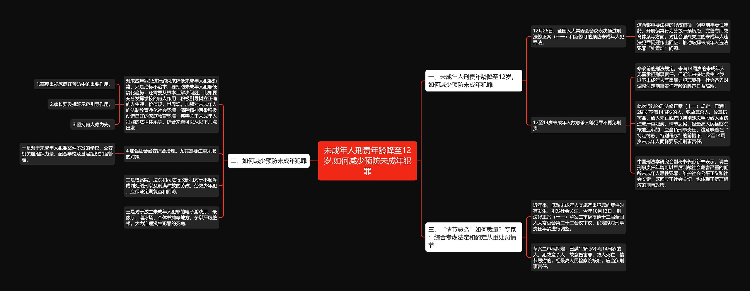 未成年人刑责年龄降至12岁,如何减少预防未成年犯罪思维导图