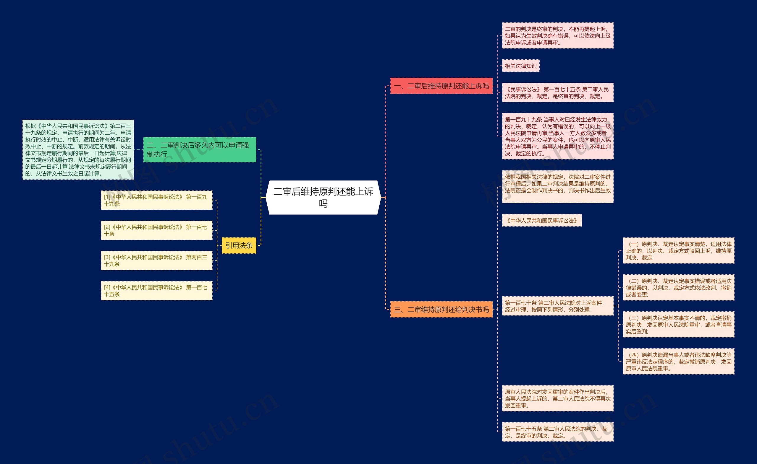 二审后维持原判还能上诉吗思维导图