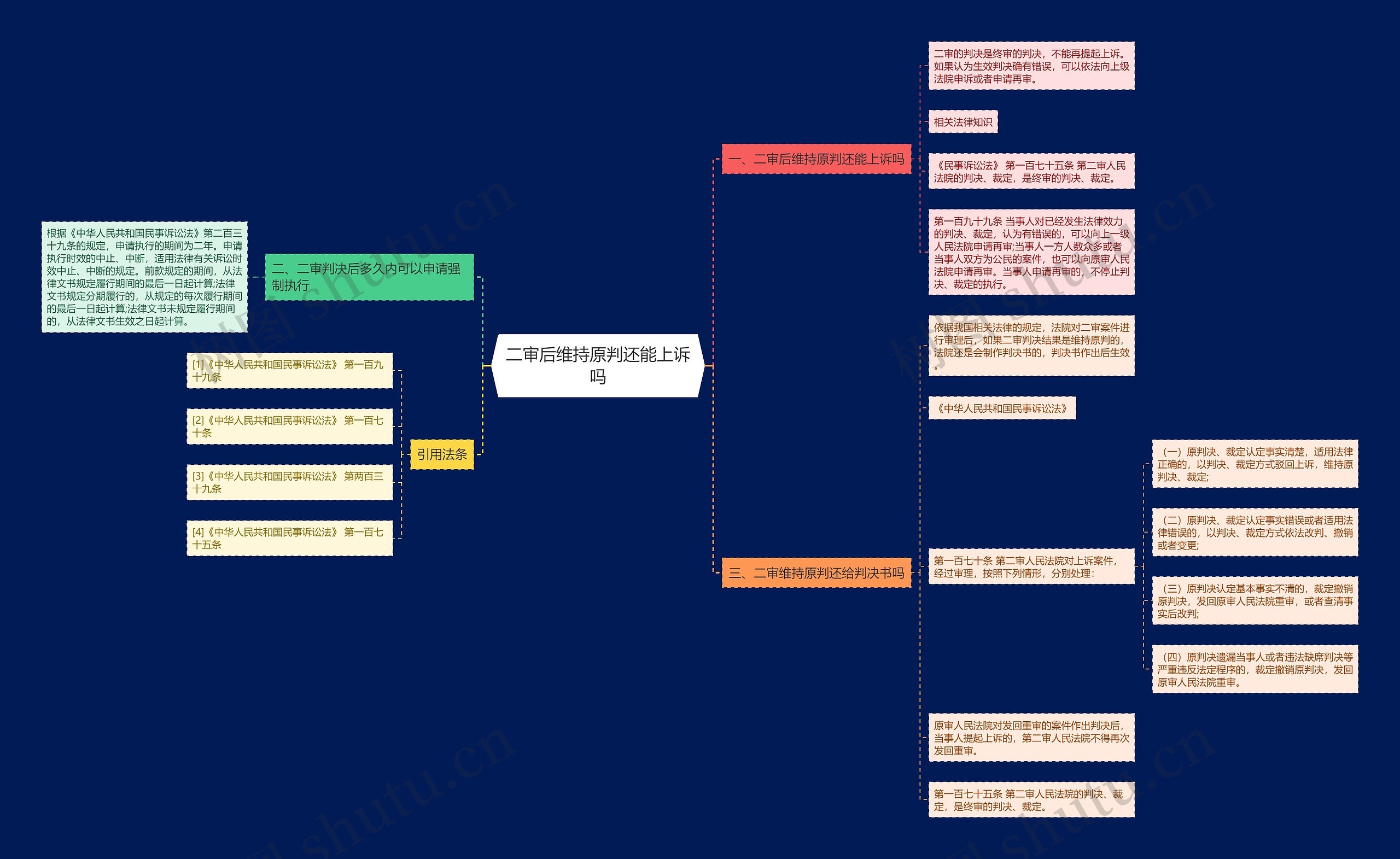 二审后维持原判还能上诉吗 二审后维持原判还能上诉吗