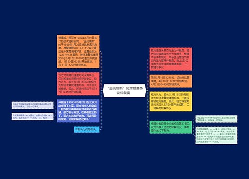 “金纳格斯”轮滞期费争议仲裁案  