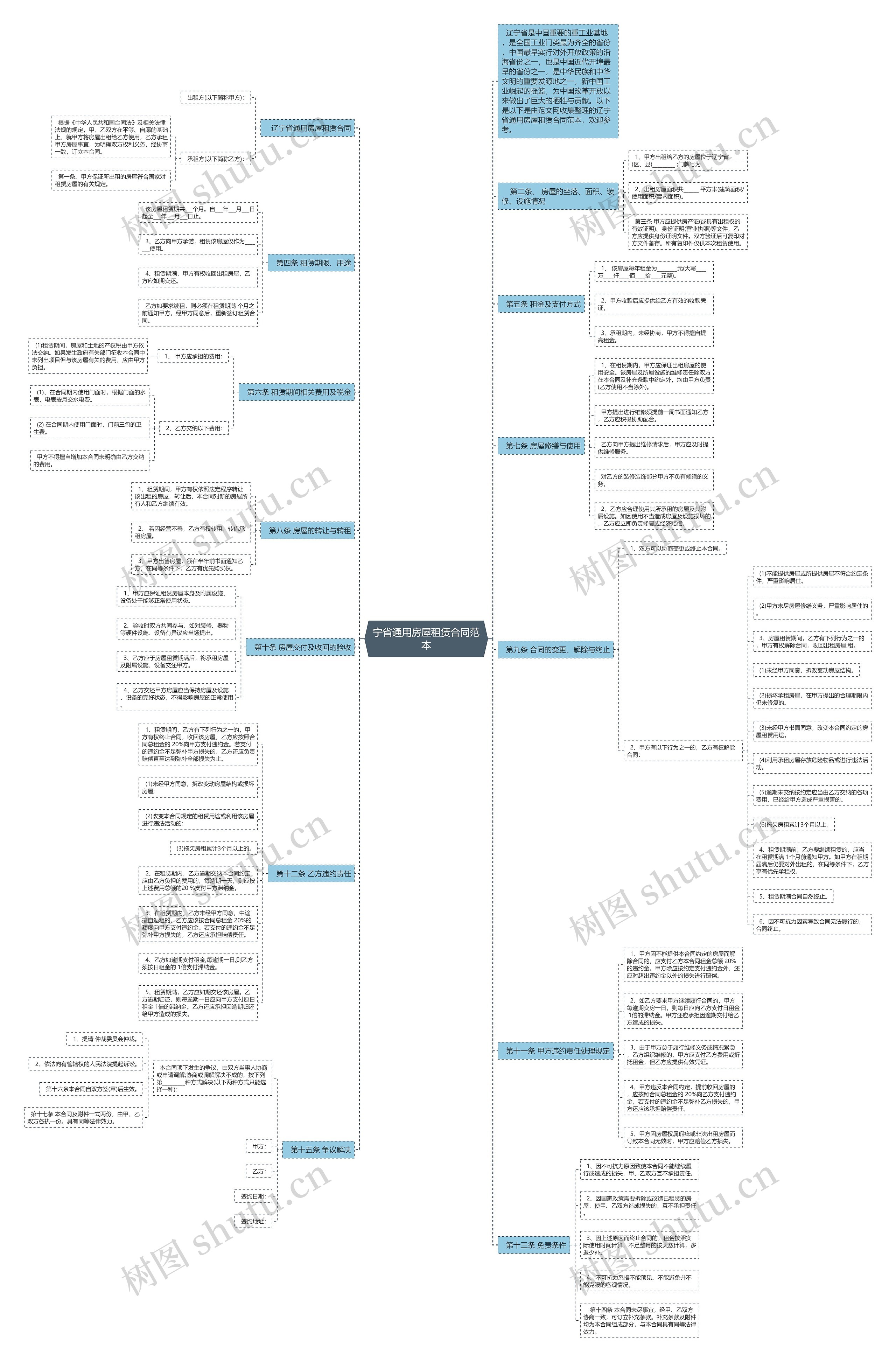 宁省通用房屋租赁合同范本思维导图