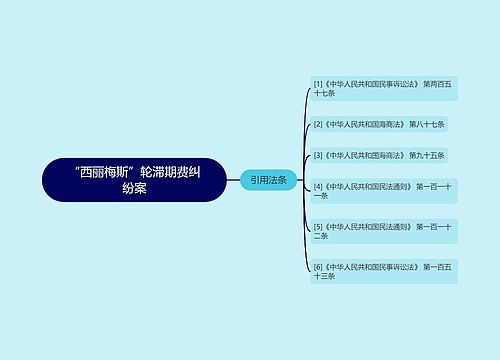 “西丽梅斯”轮滞期费纠纷案