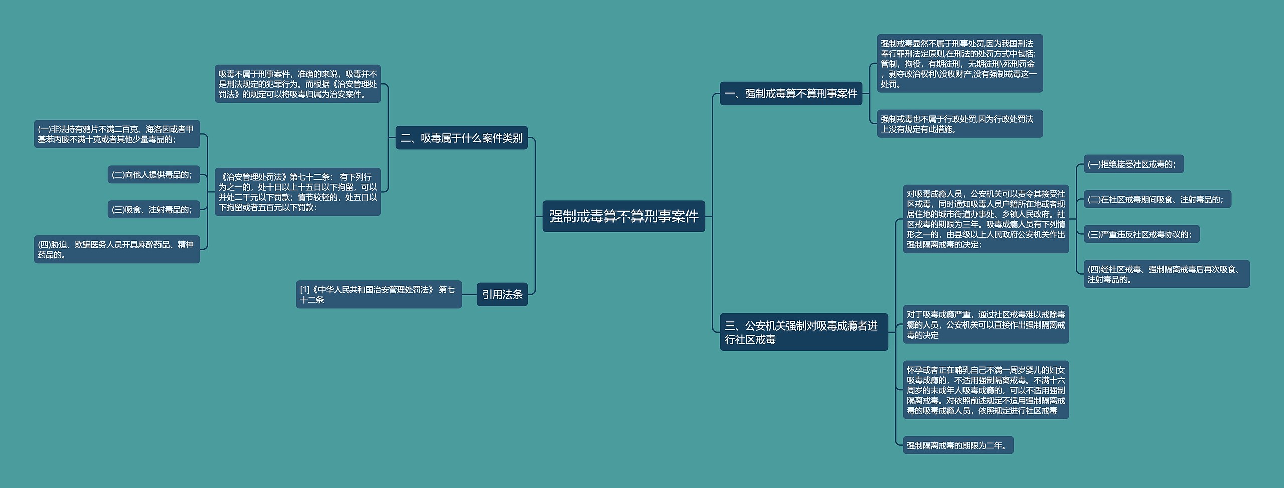 强制戒毒算不算刑事案件思维导图