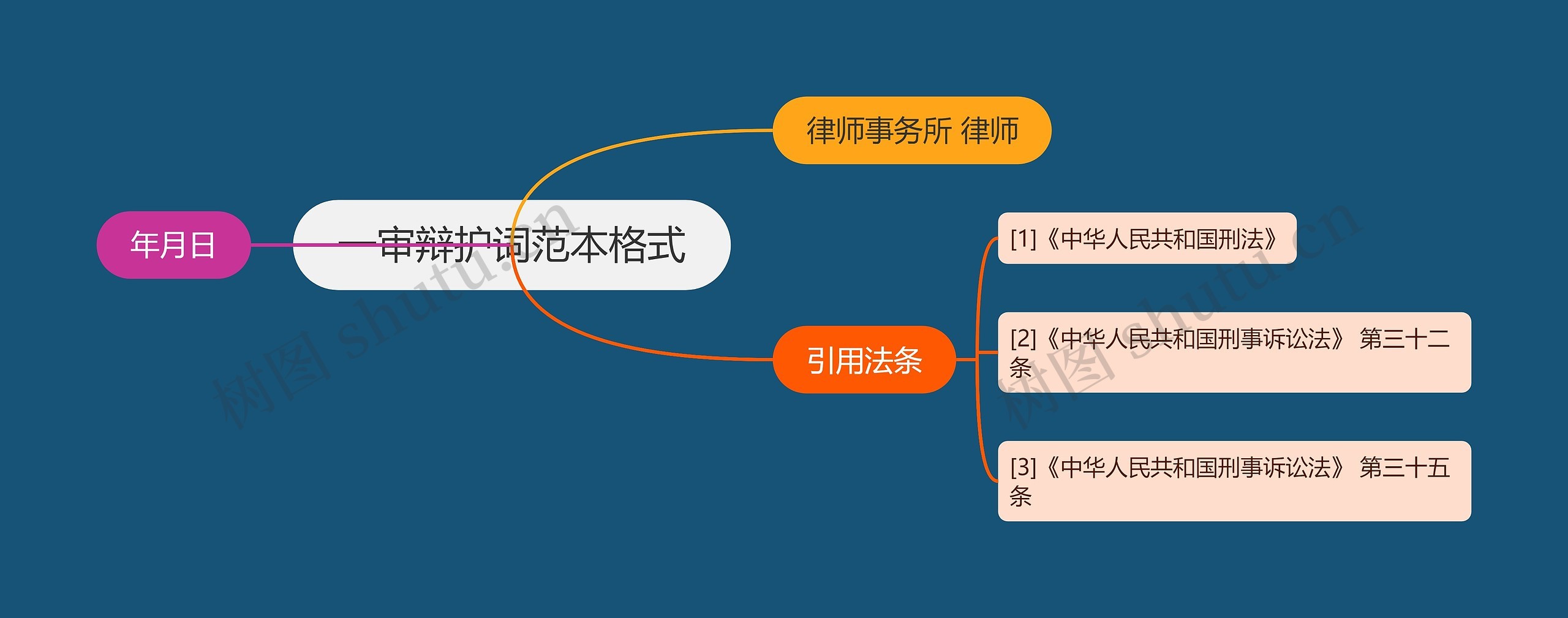 一审辩护词范本格式