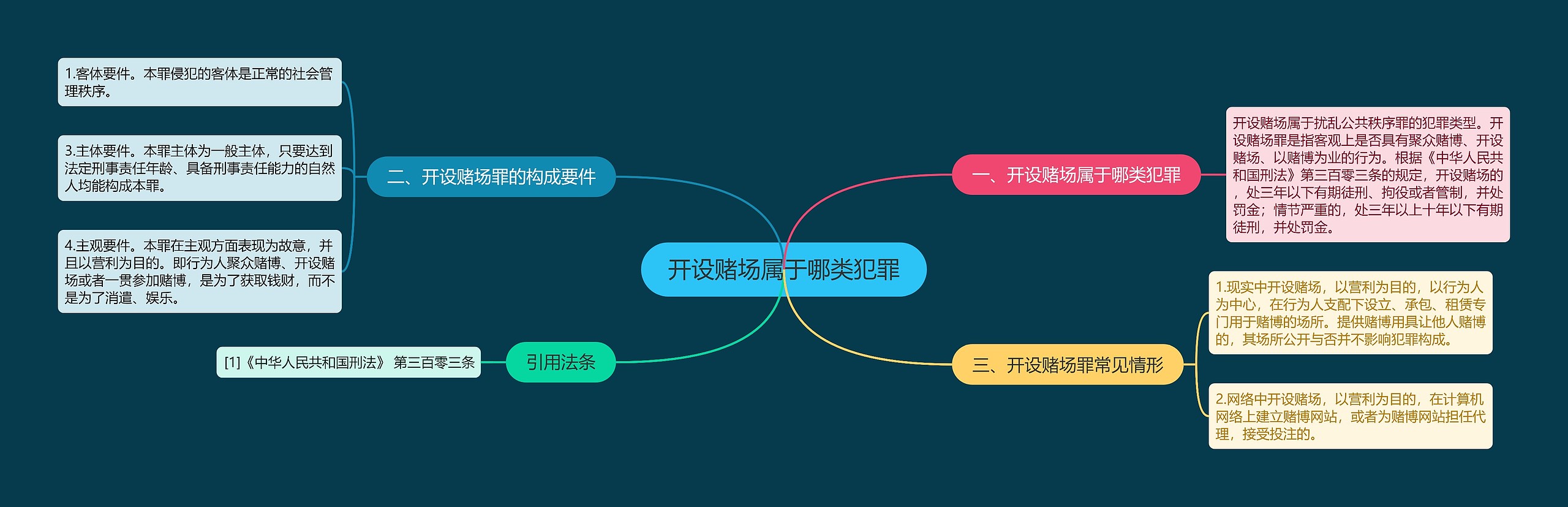 开设赌场属于哪类犯罪