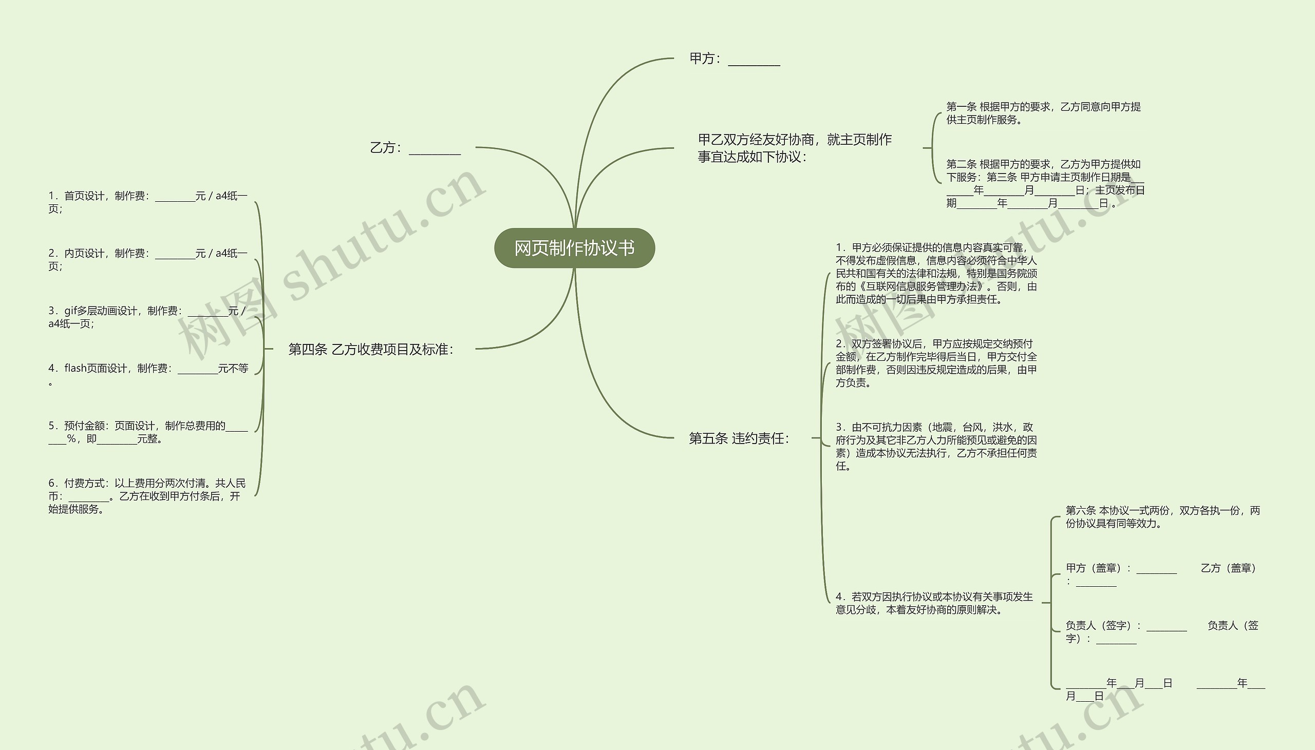 网页制作协议书思维导图