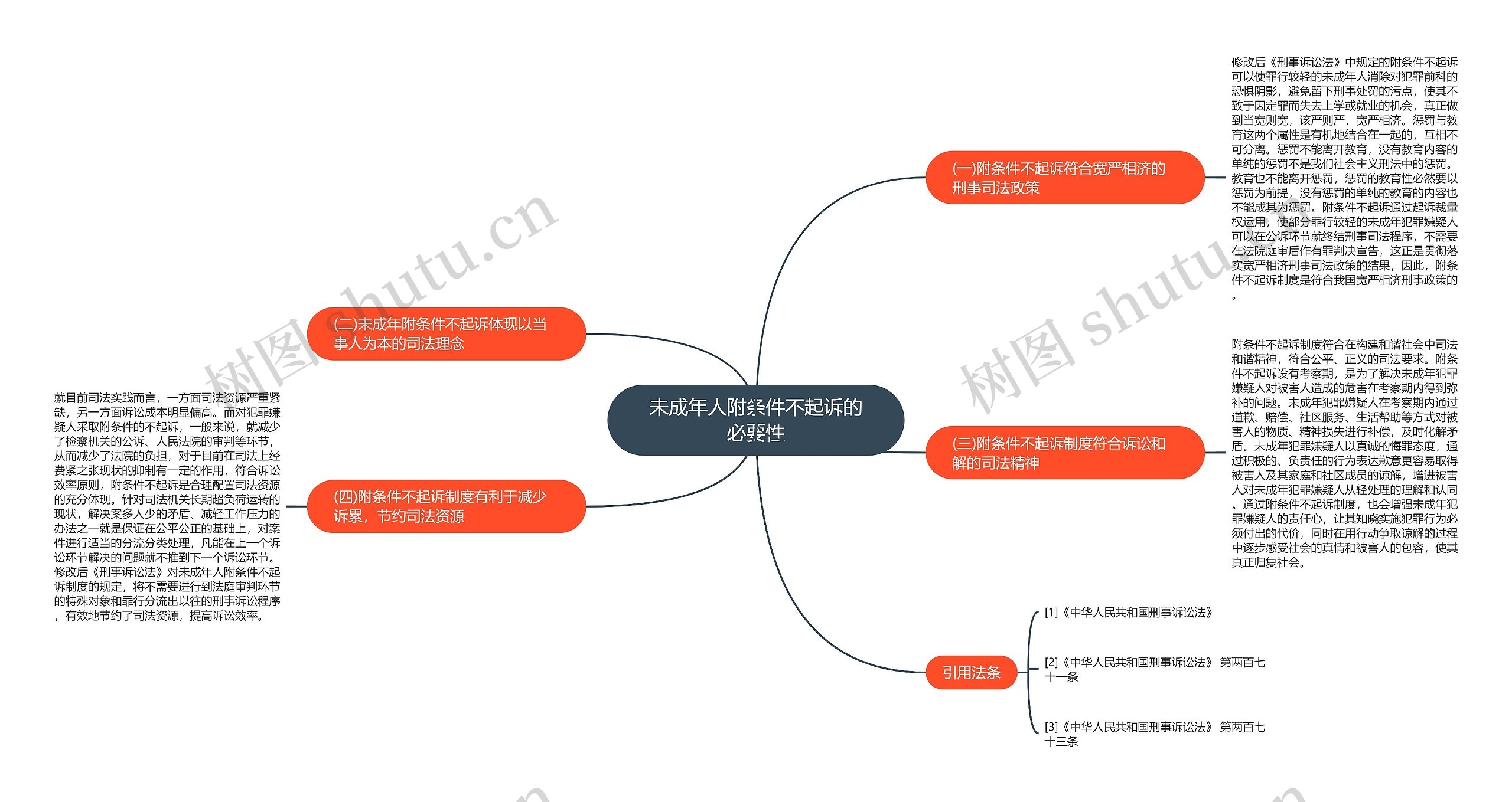 未成年人附条件不起诉的必要性 未成年人附条件不起诉的必要性