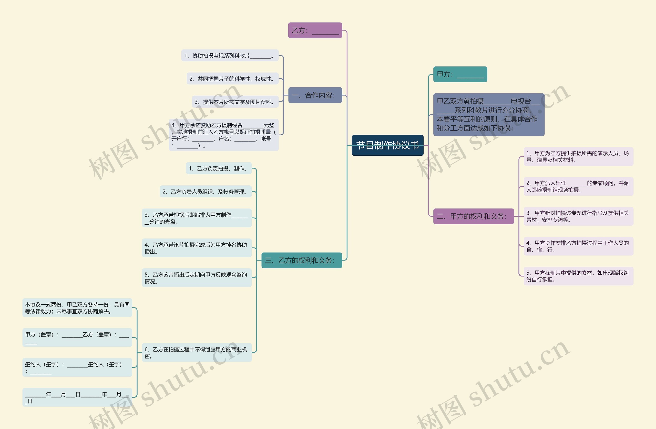 节目制作协议书 节目制作协议书