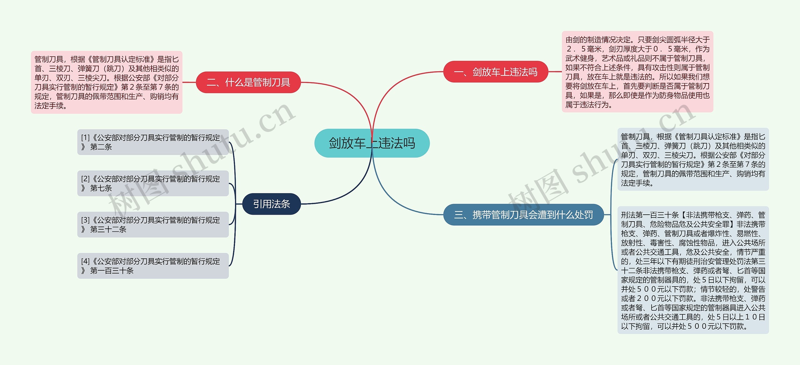 剑放车上违法吗