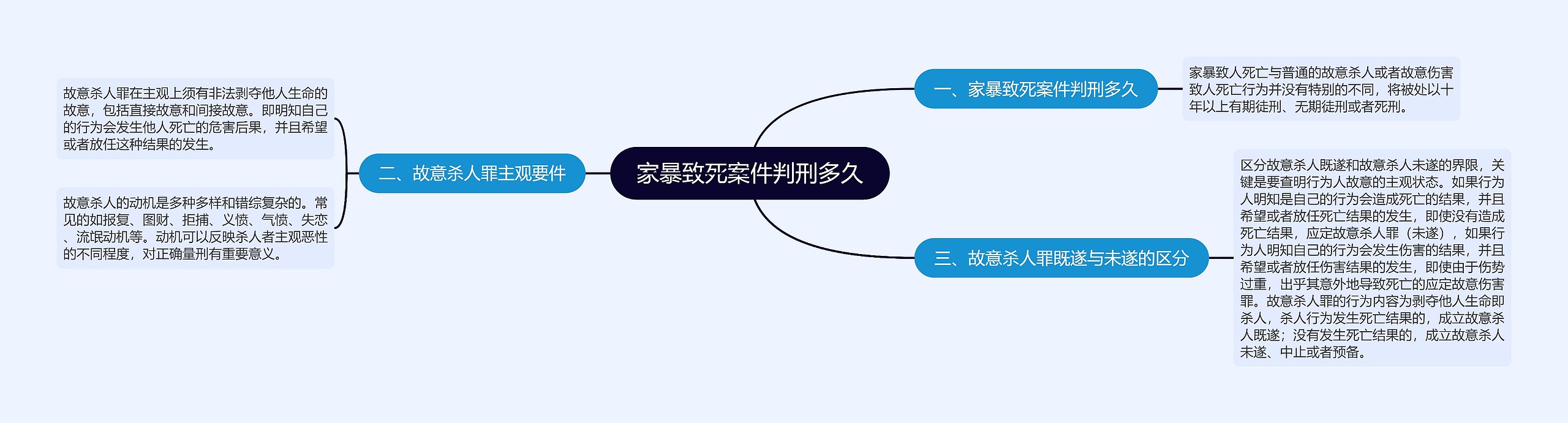 家暴致死案件判刑多久