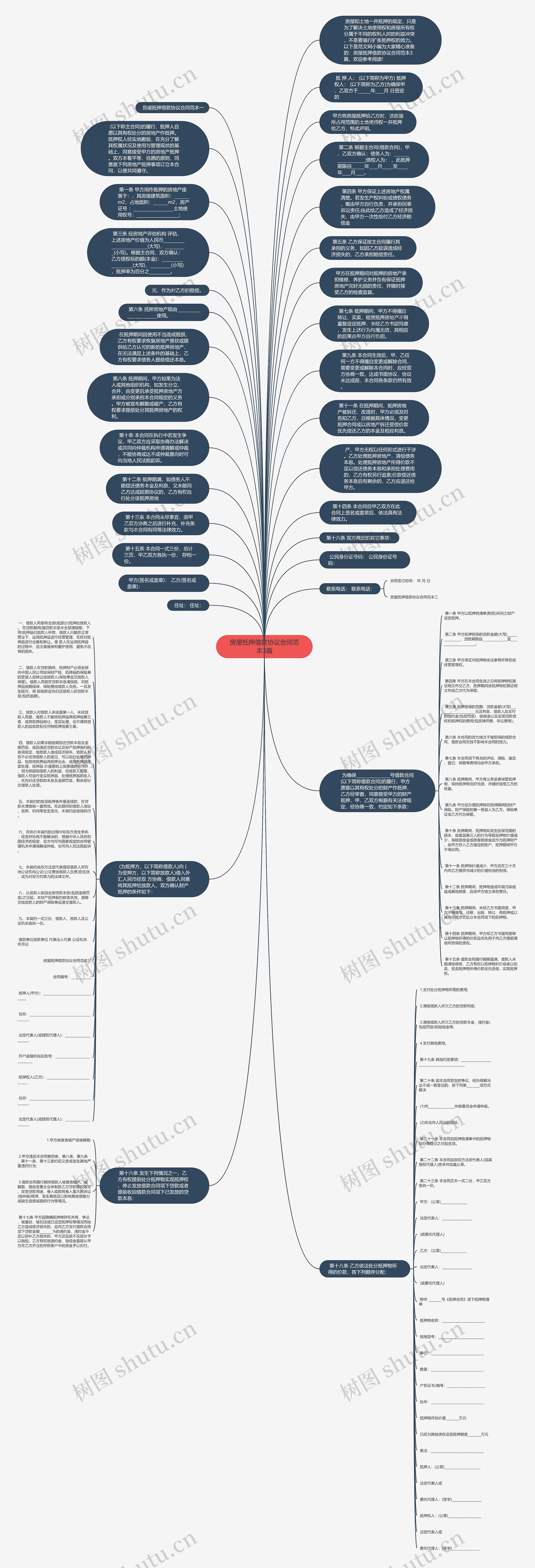 房屋抵押借款协议合同范本3篇思维导图