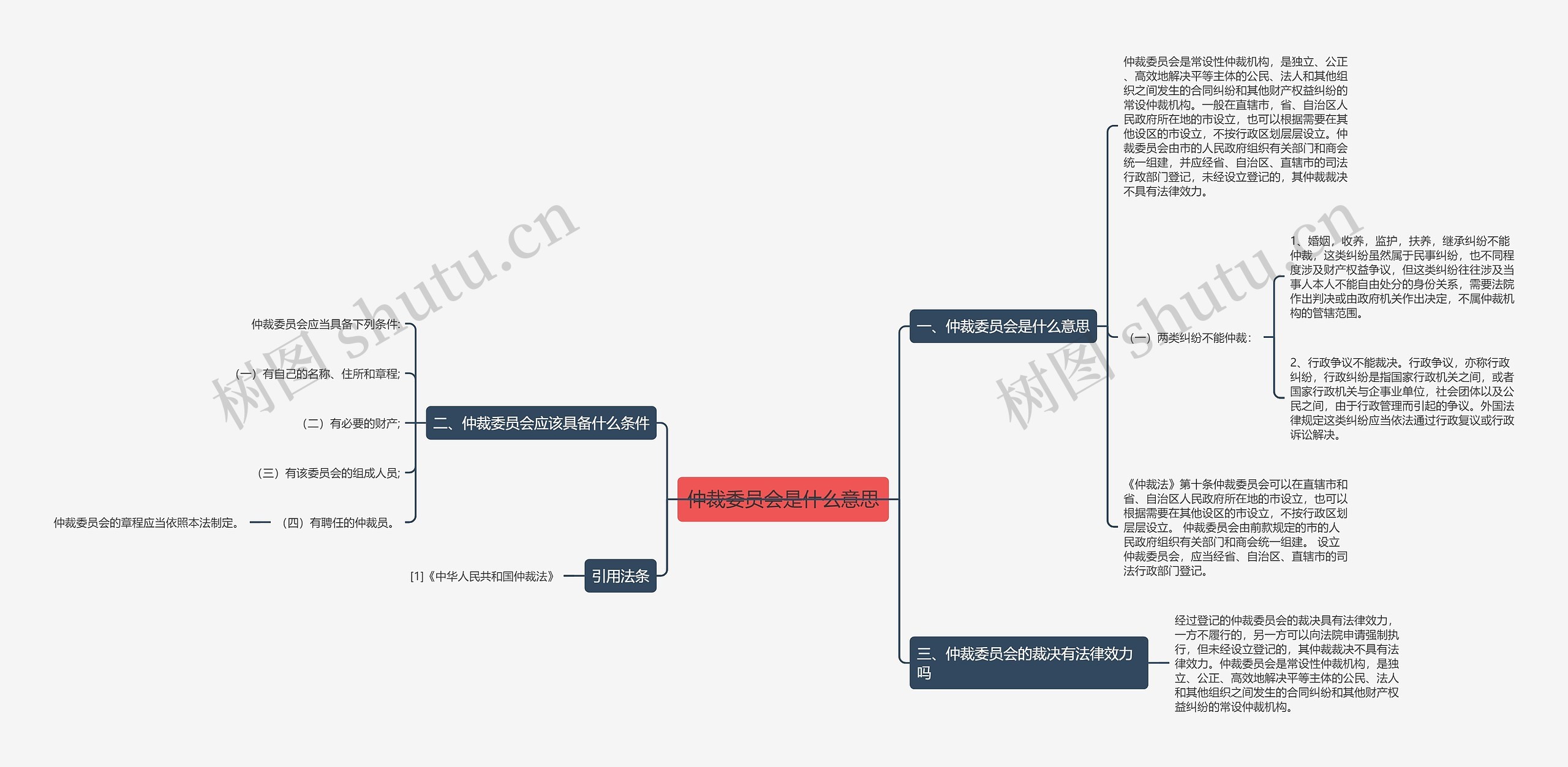 仲裁委员会是什么意思思维导图