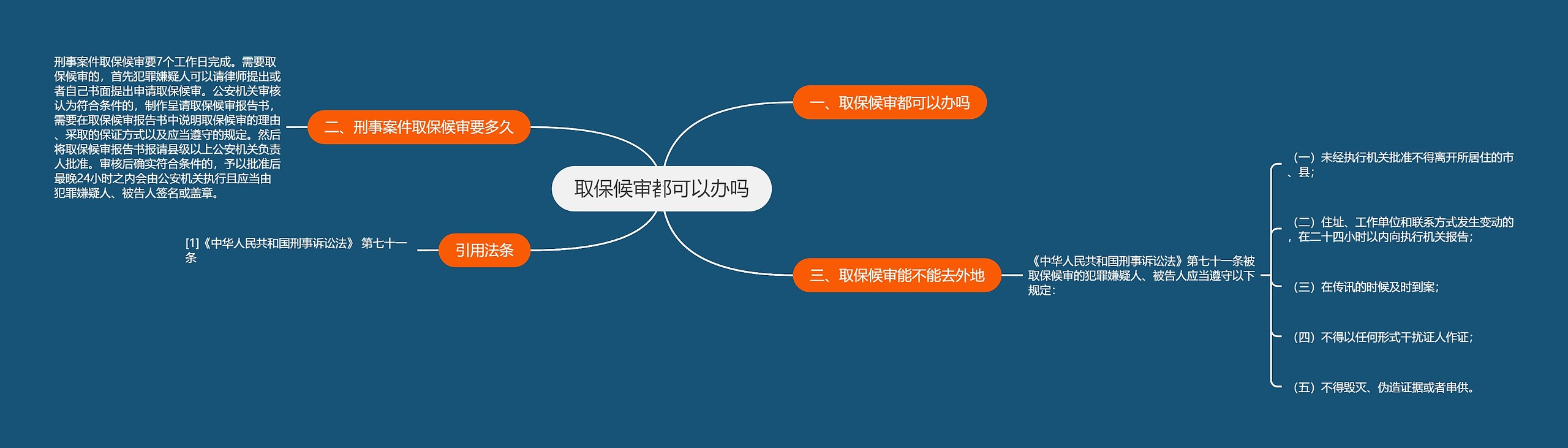 取保候审都可以办吗 取保候审都可以办吗