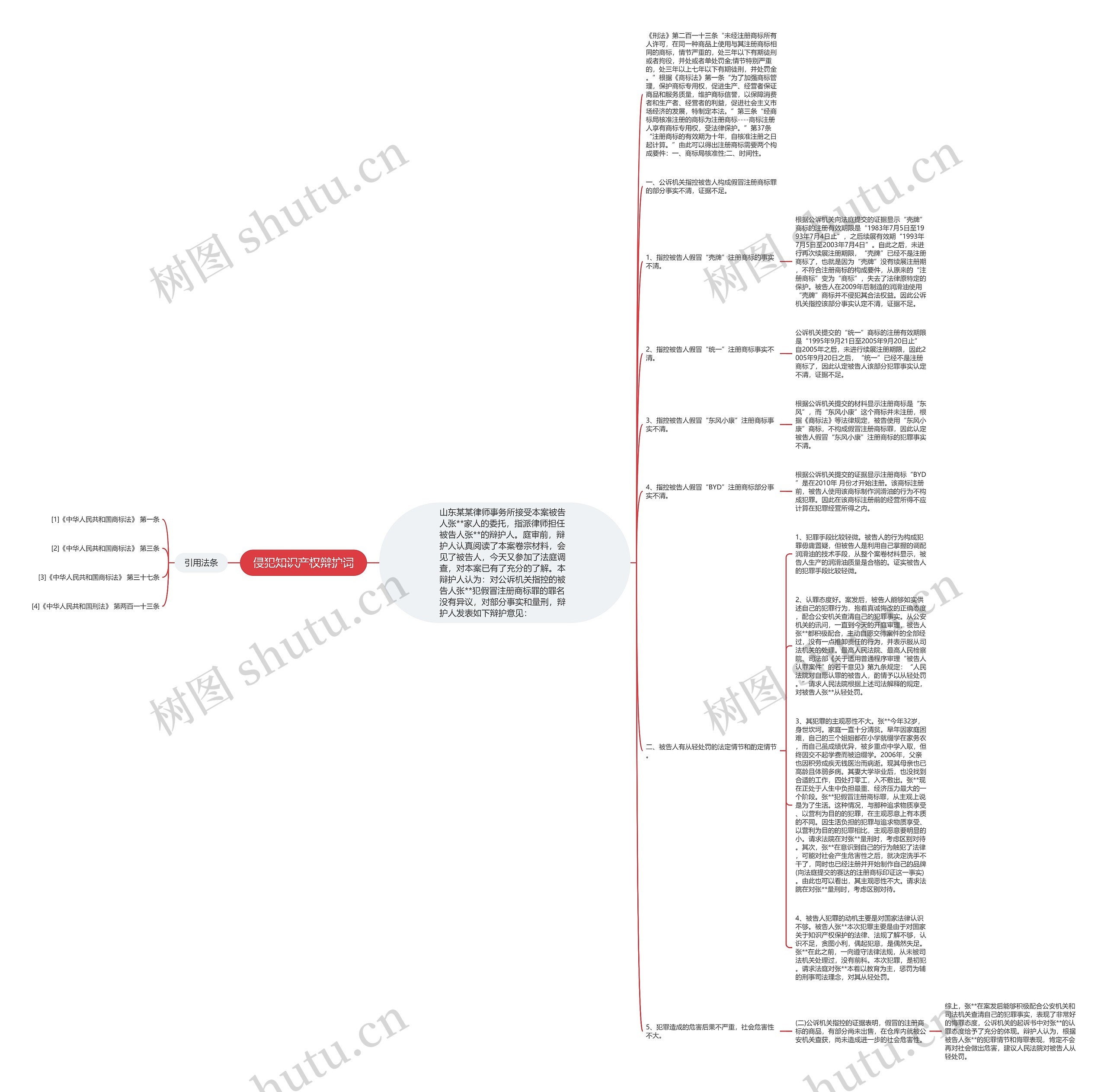 侵犯知识产权辩护词思维导图