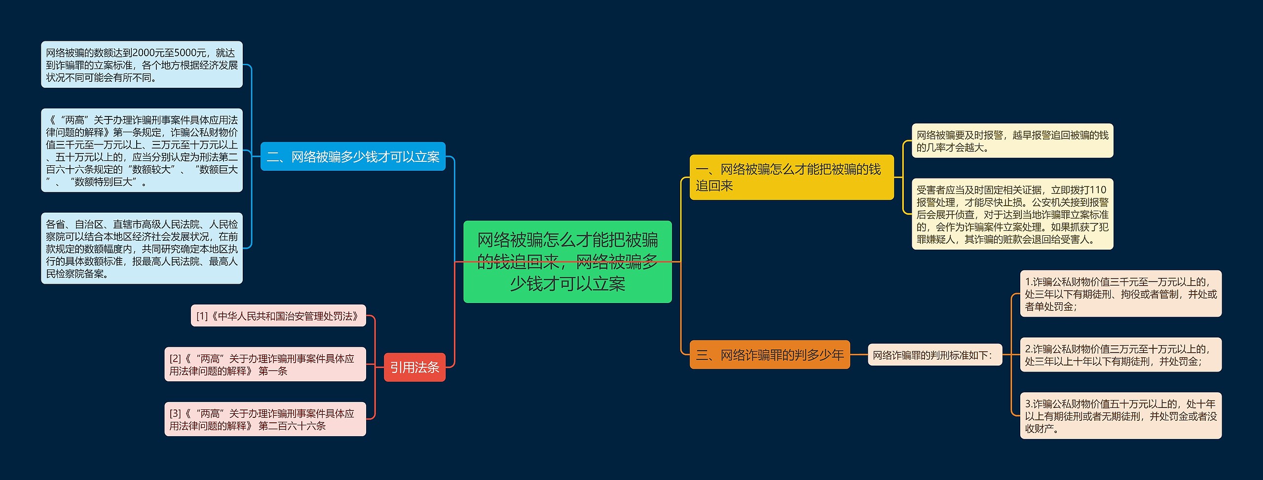 网络被骗怎么才能把被骗的钱追回来，网络被骗多少钱才可以立案