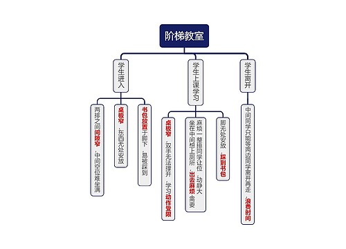 阶梯教室