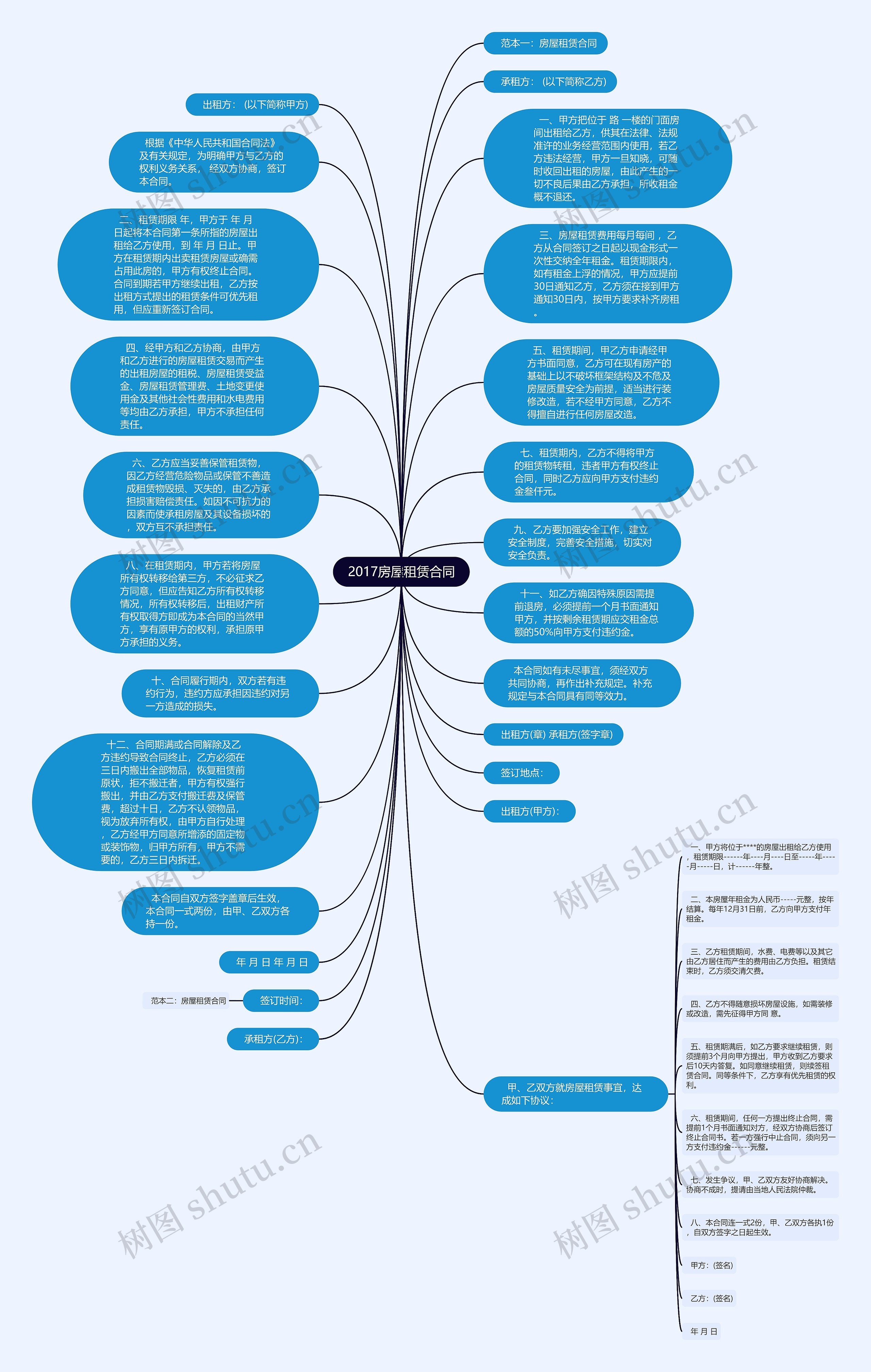 2017房屋租赁合同思维导图