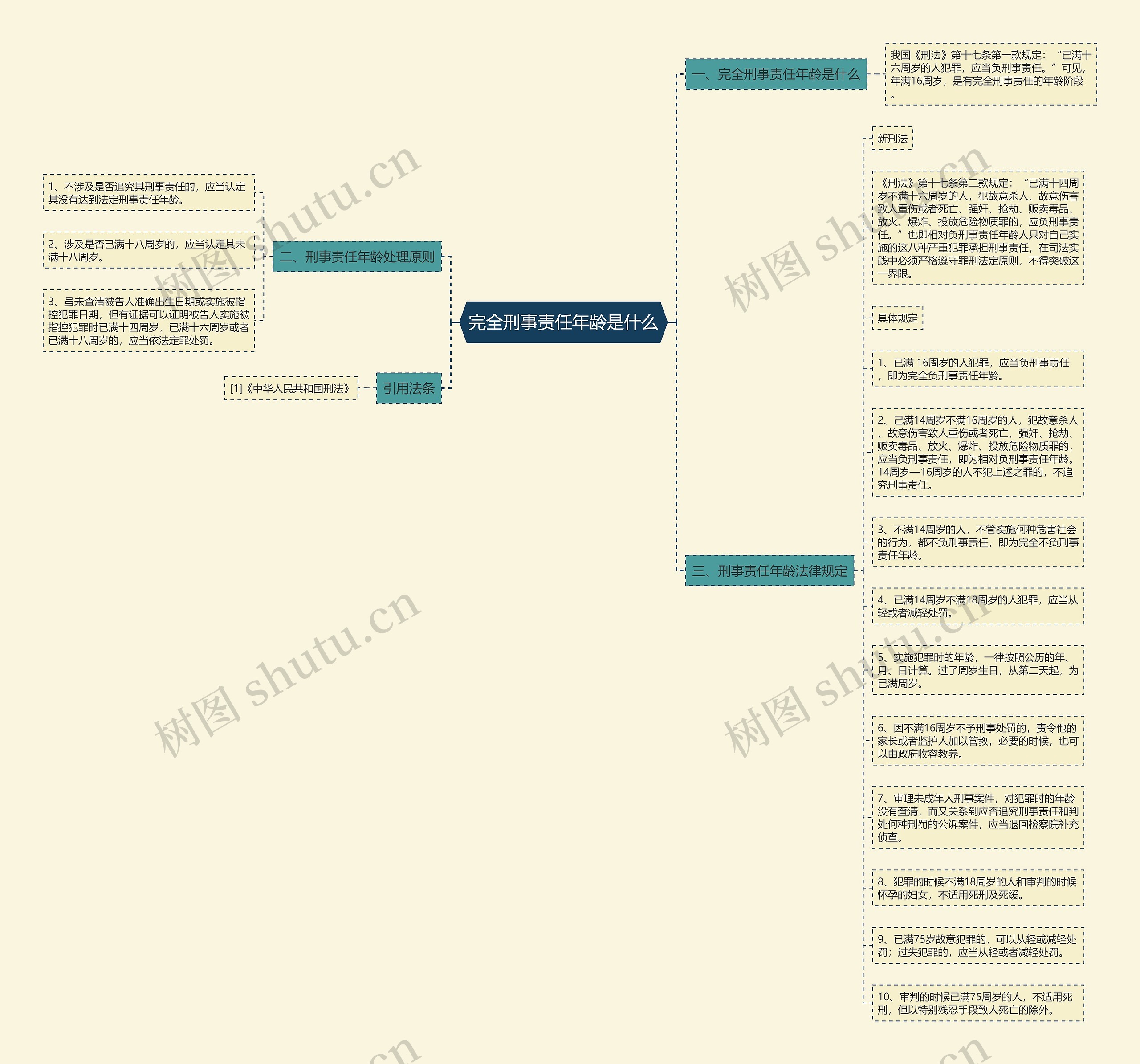 完全刑事责任年龄是什么思维导图