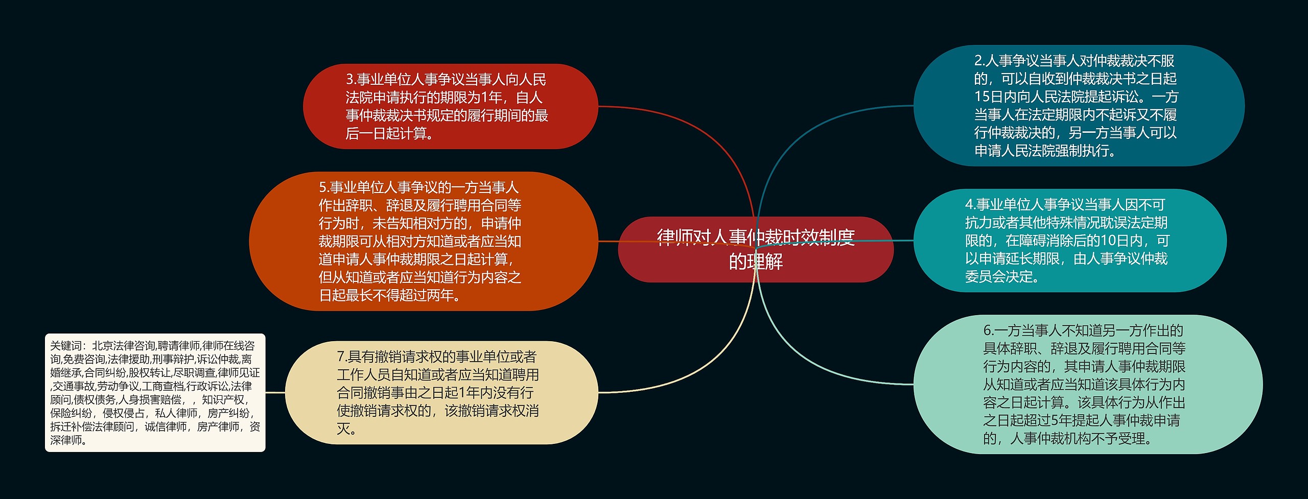 律师对人事仲裁时效制度的理解