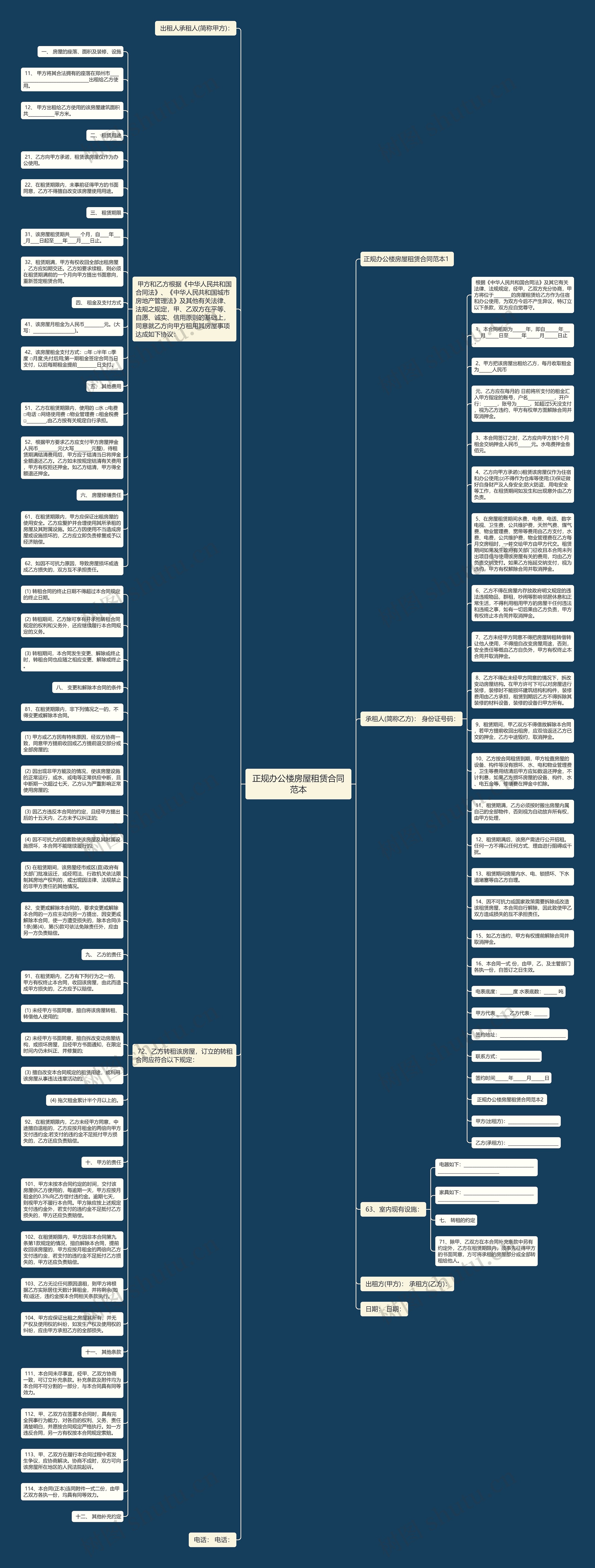 正规办公楼房屋租赁合同范本思维导图