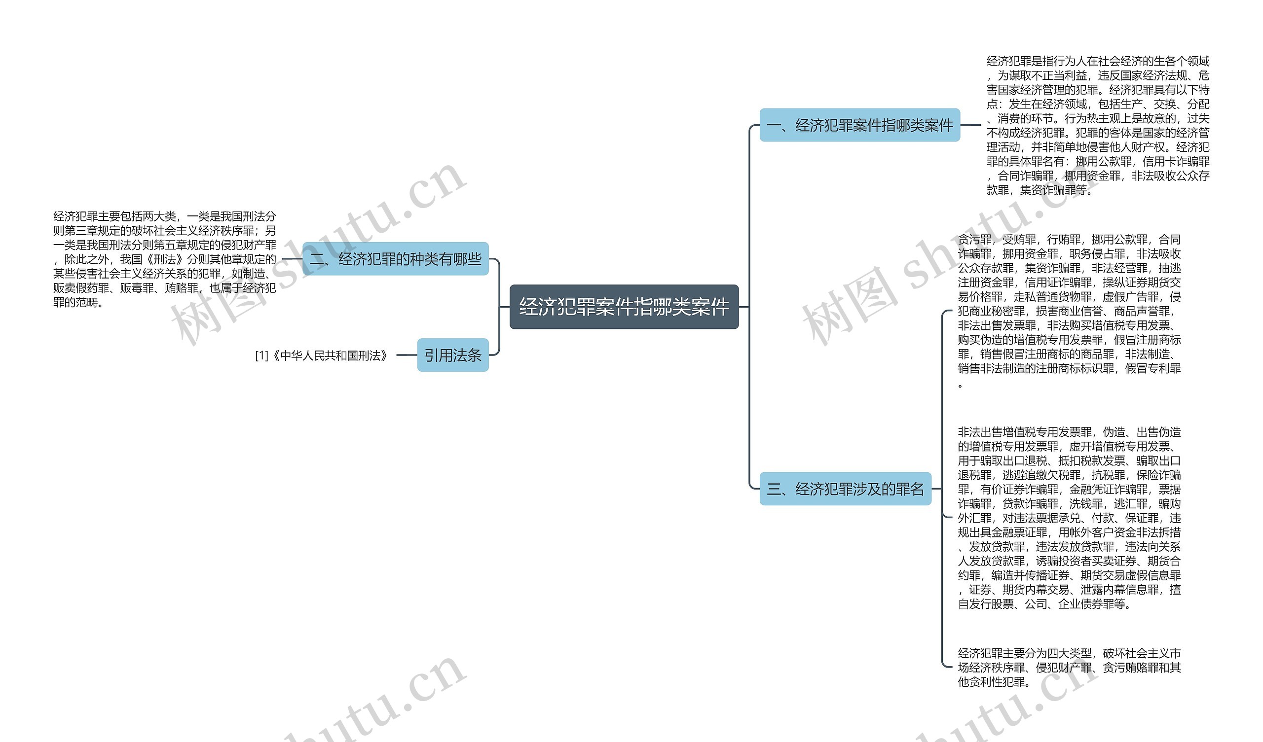 经济犯罪案件指哪类案件