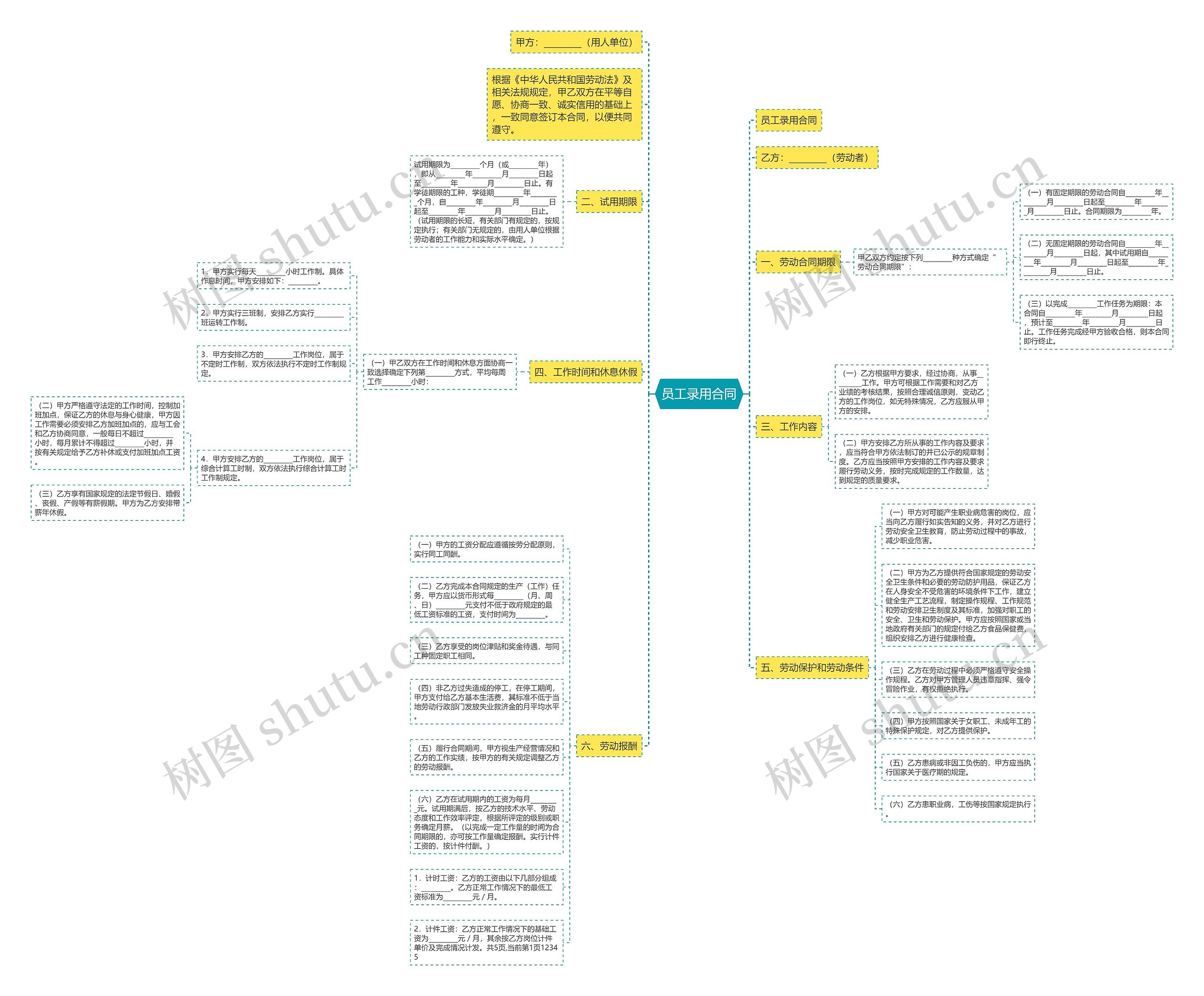 员工录用合同思维导图