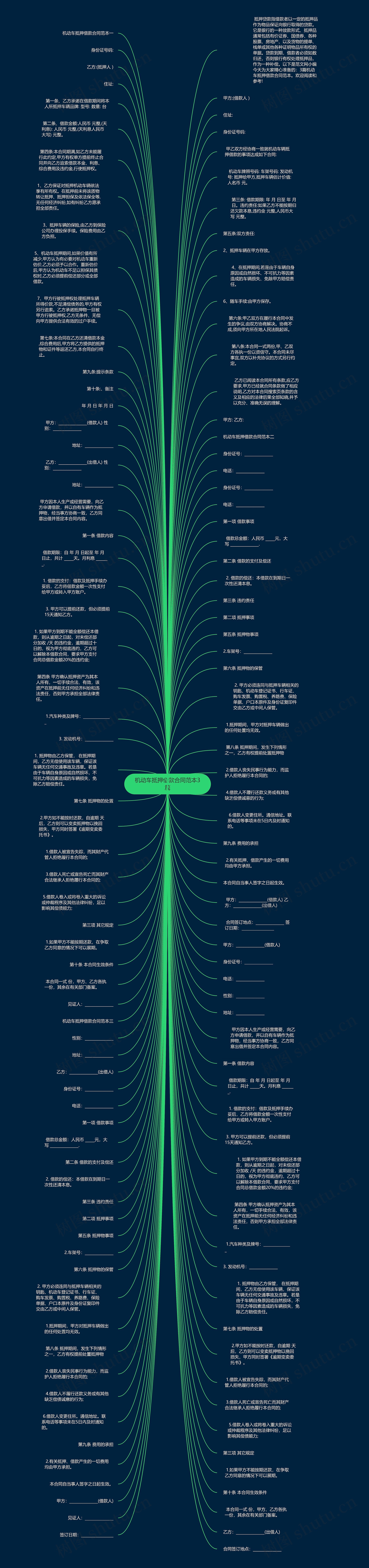 机动车抵押借款合同范本3篇思维导图