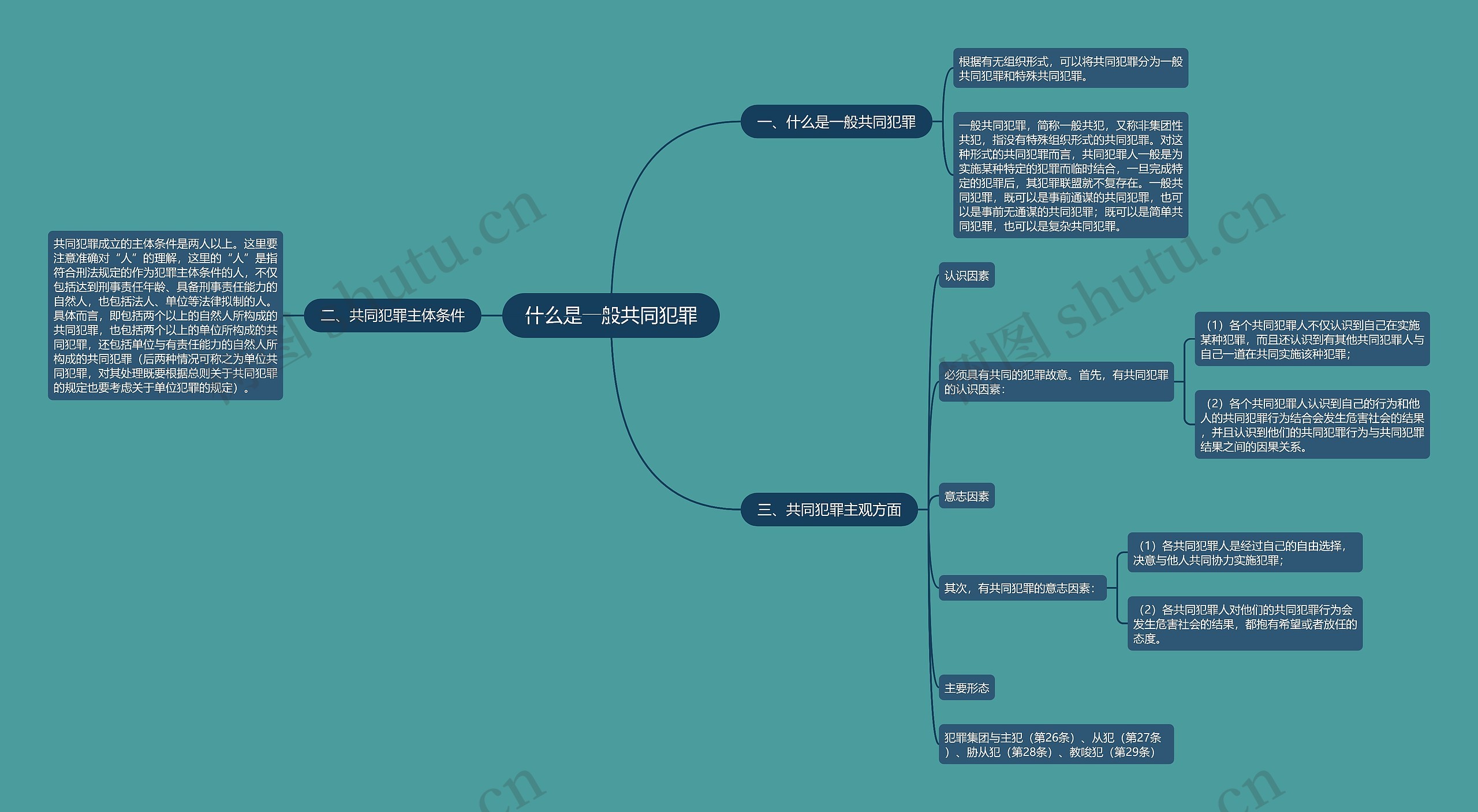 什么是一般共同犯罪思维导图