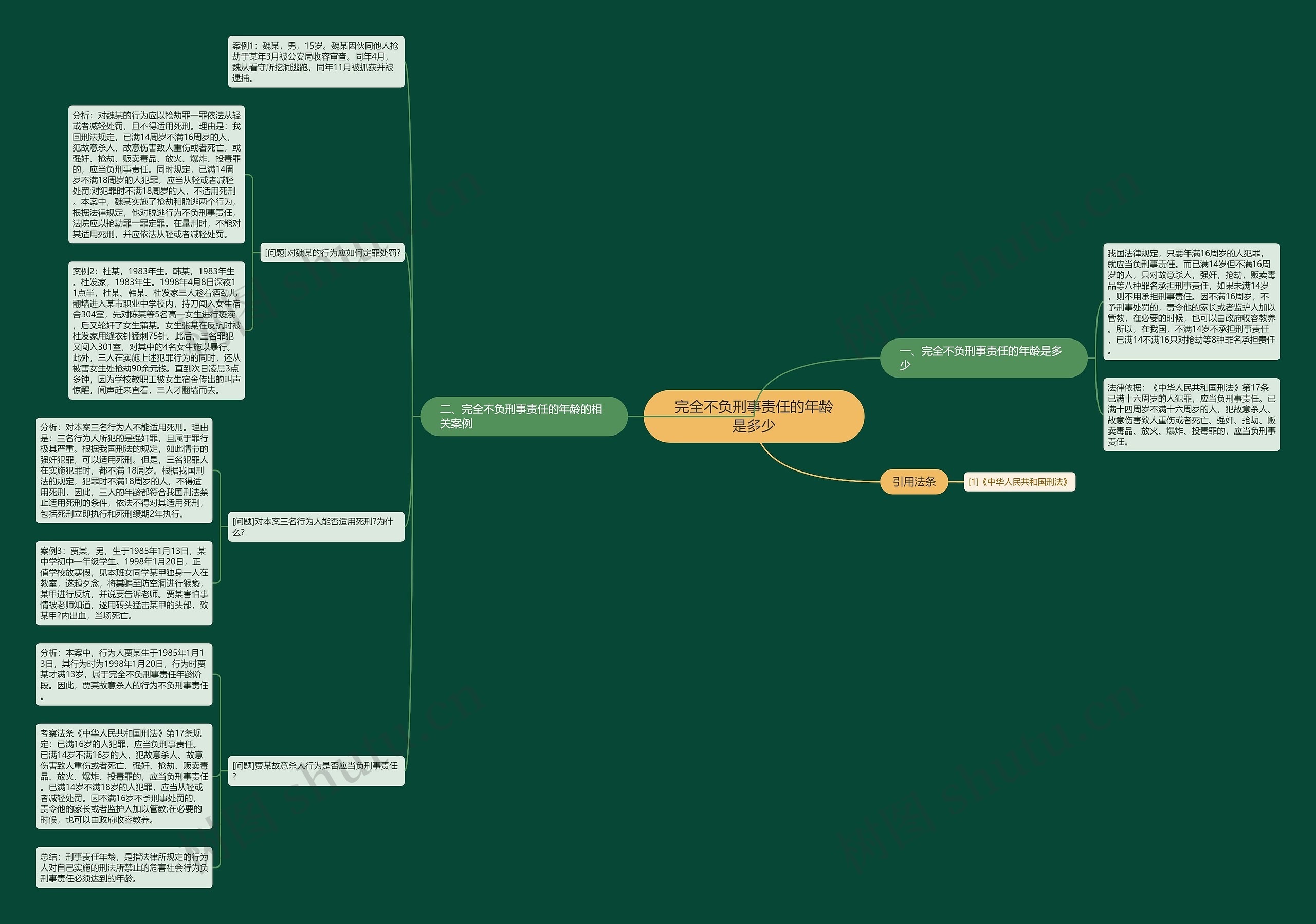 完全不负刑事责任的年龄是多少思维导图