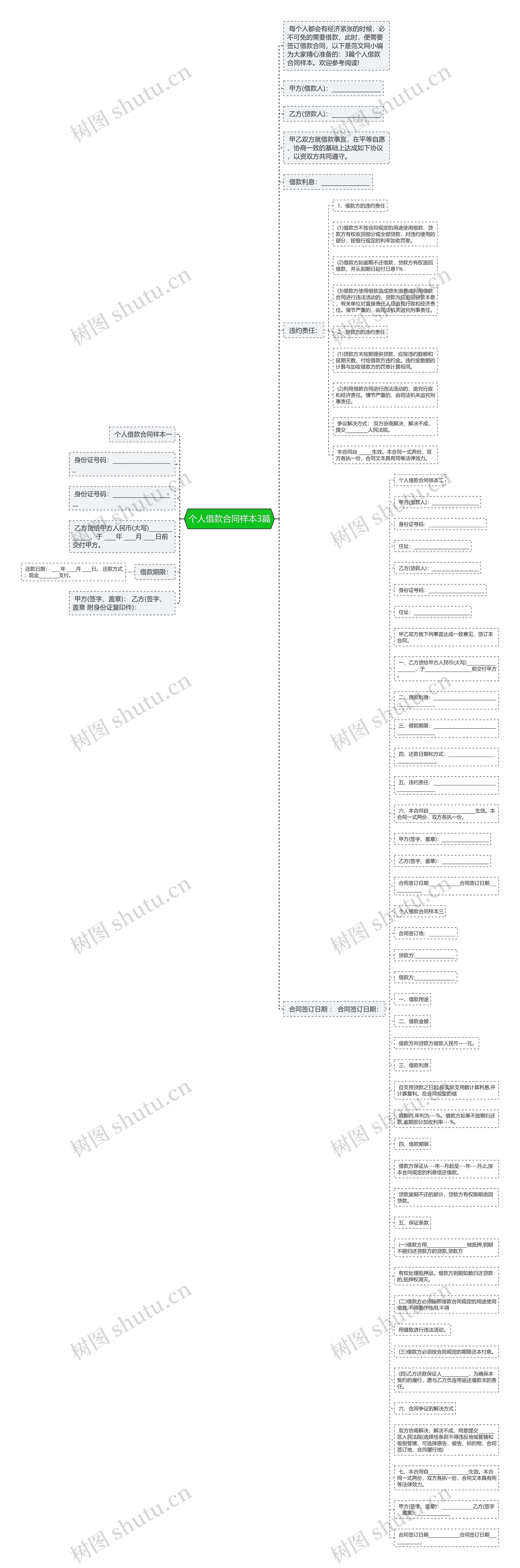 个人借款合同样本3篇思维导图