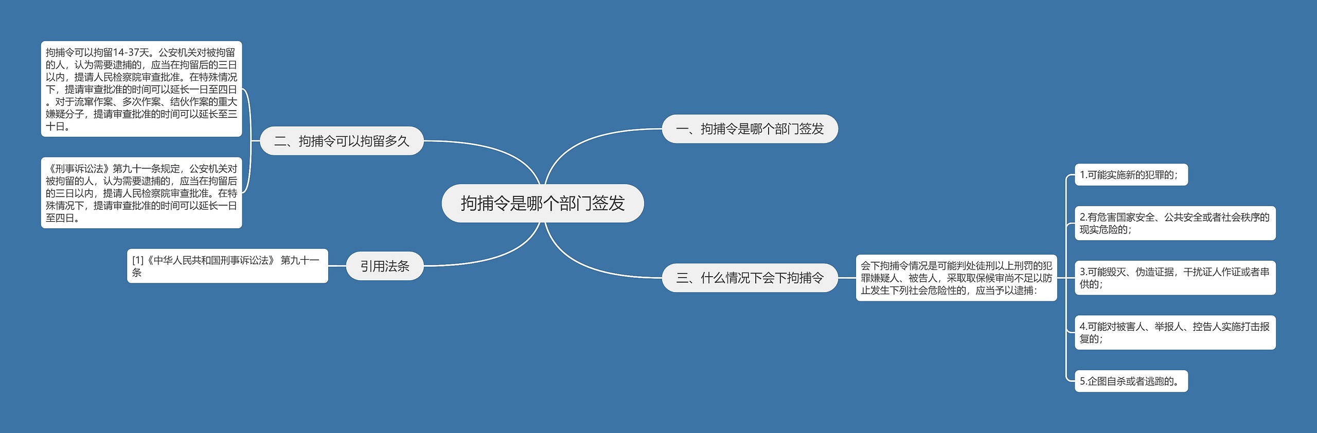 拘捕令是哪个部门签发思维导图