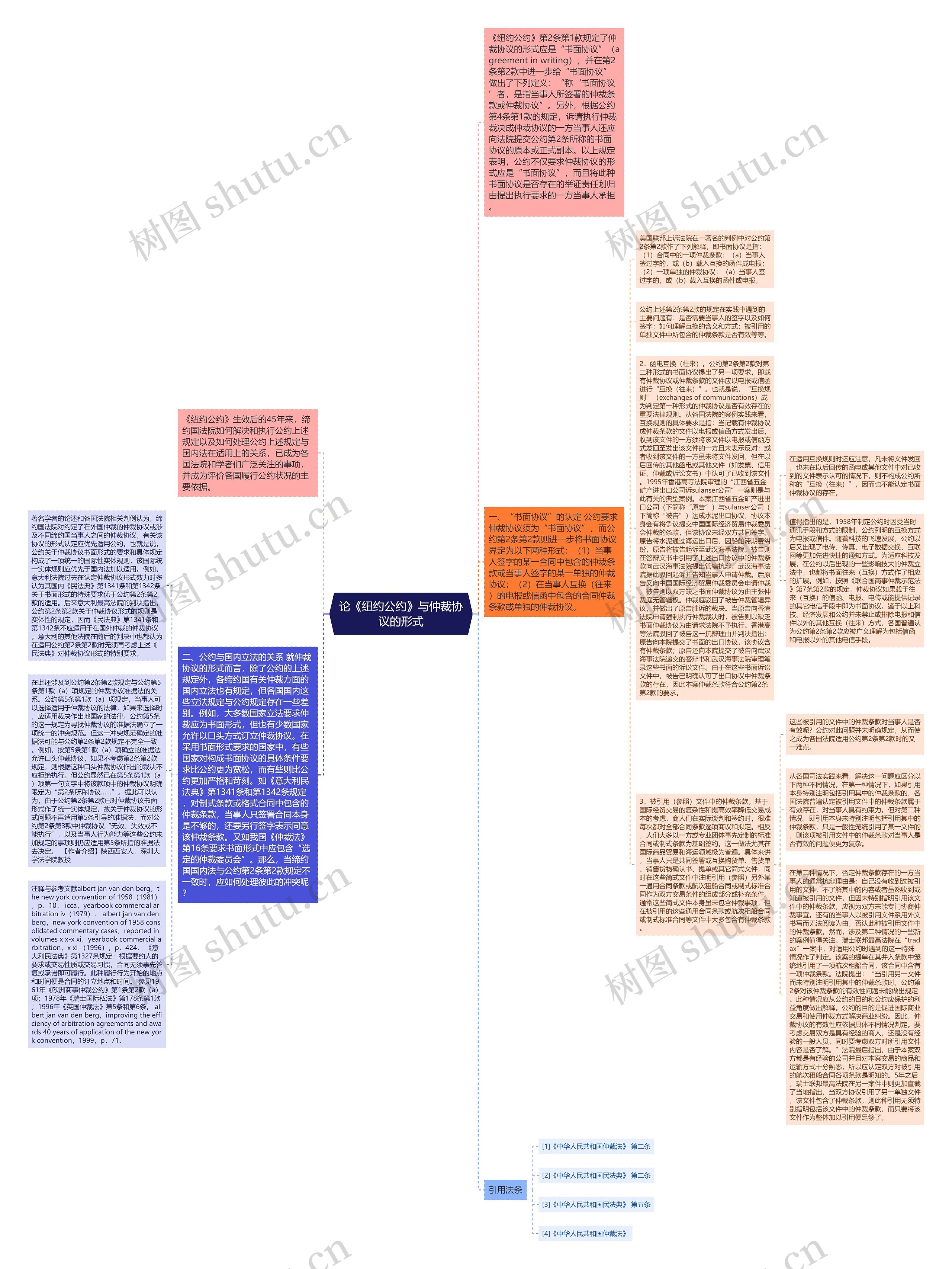 论《纽约公约》与仲裁协议的形式思维导图