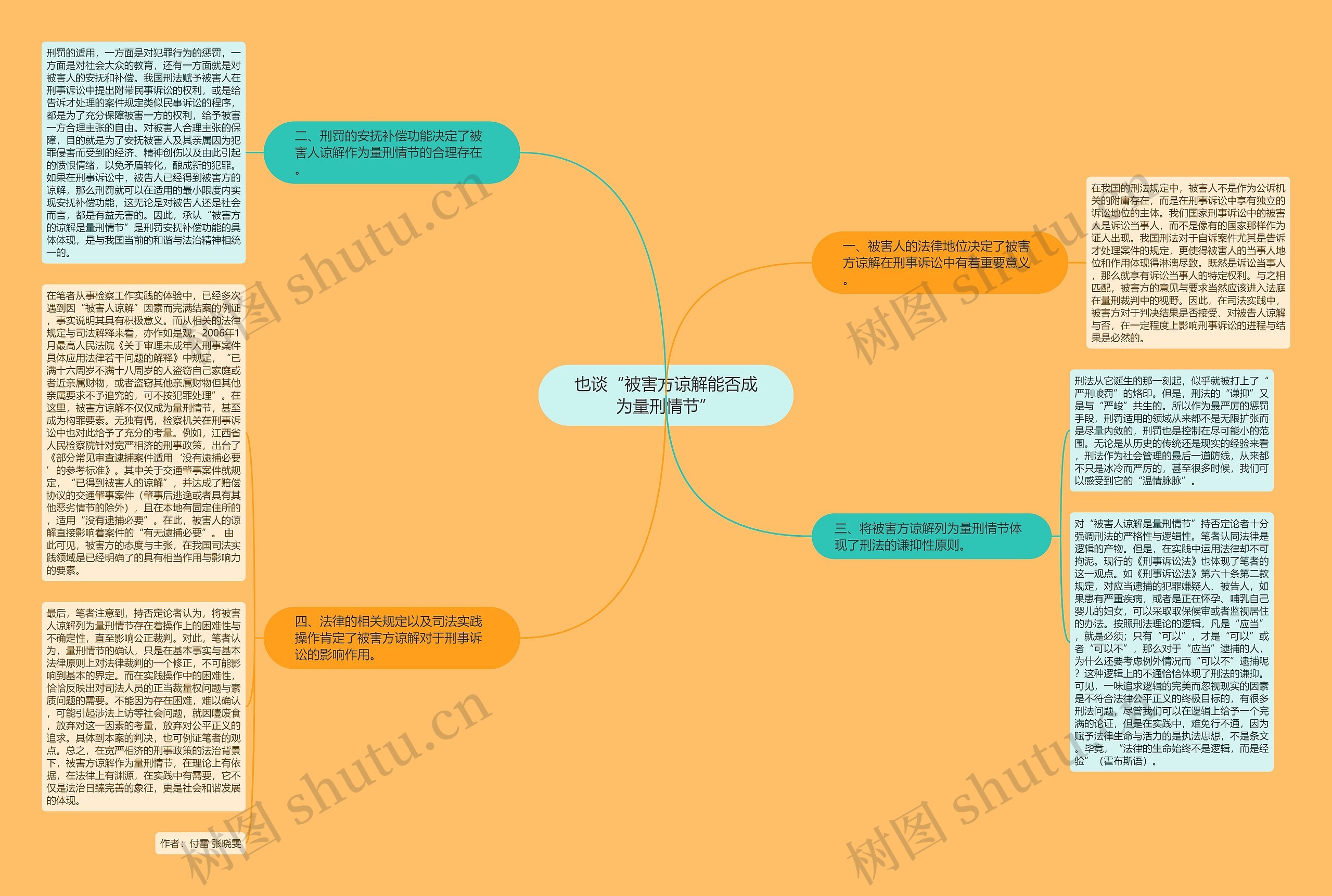 也谈“被害方谅解能否成为量刑情节”思维导图