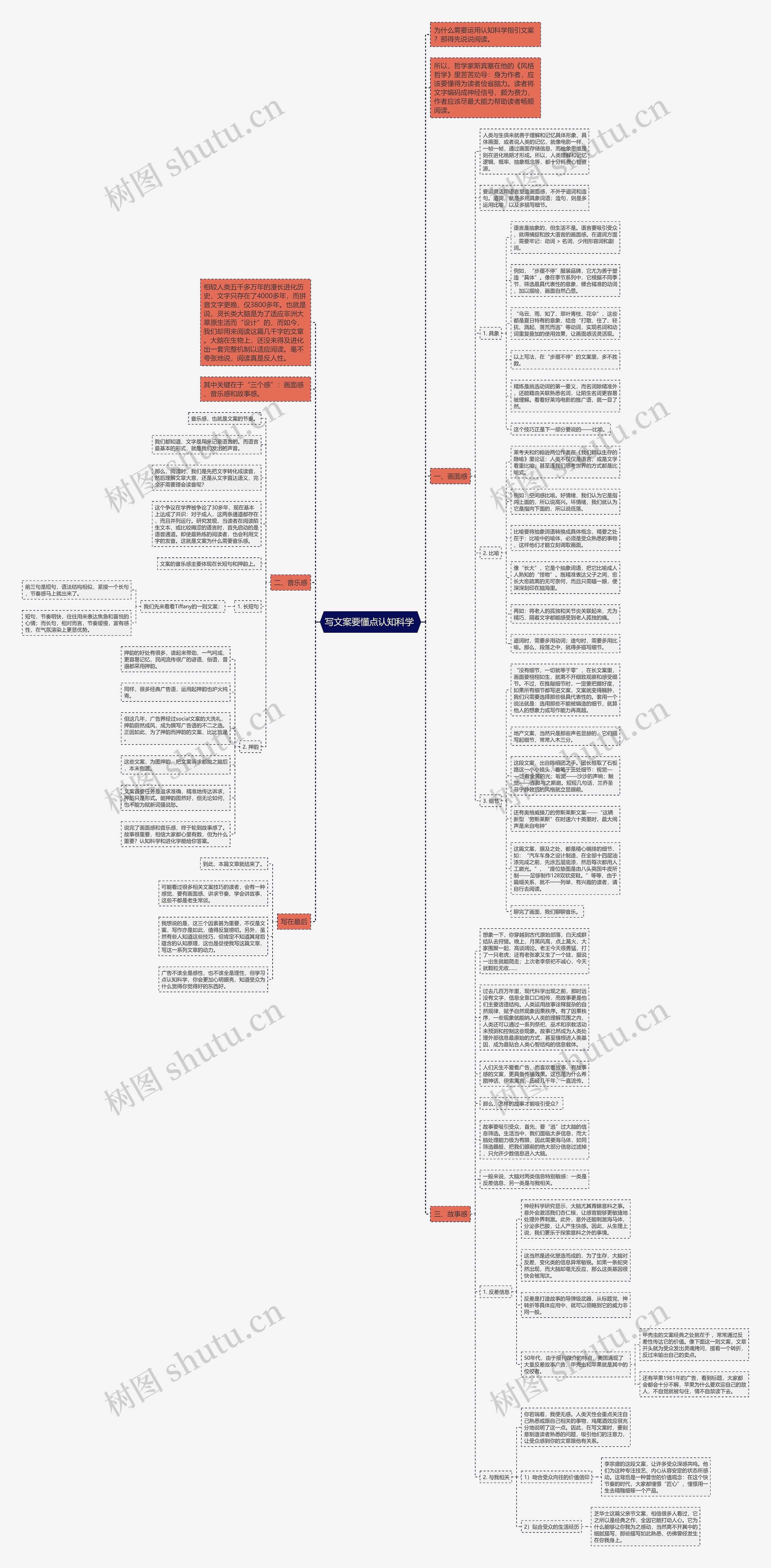 写文案要懂点认知科学 思维导图