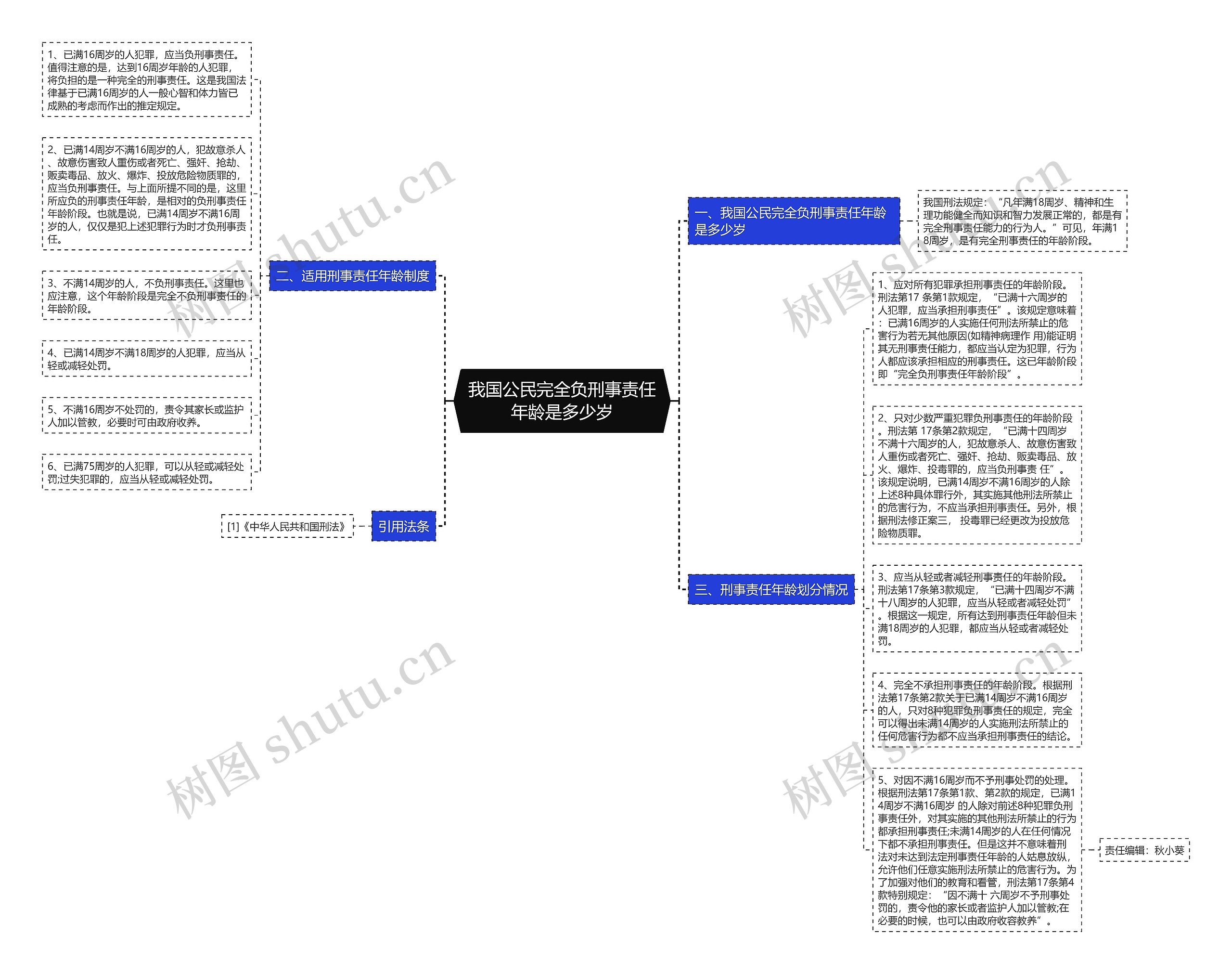 我国公民完全负刑事责任年龄是多少岁思维导图