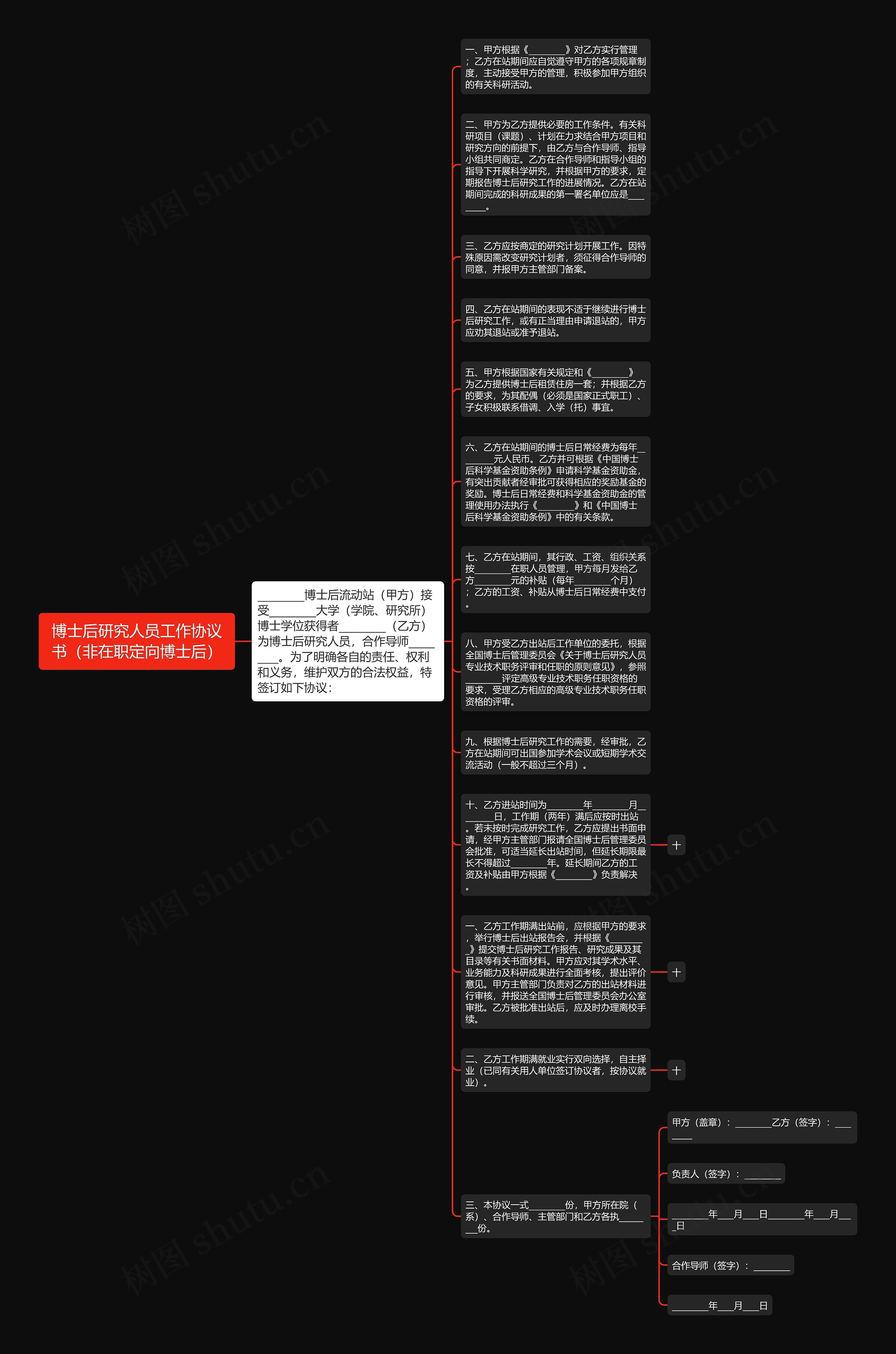 博士后研究人员工作协议书（非在职定向博士后）思维导图