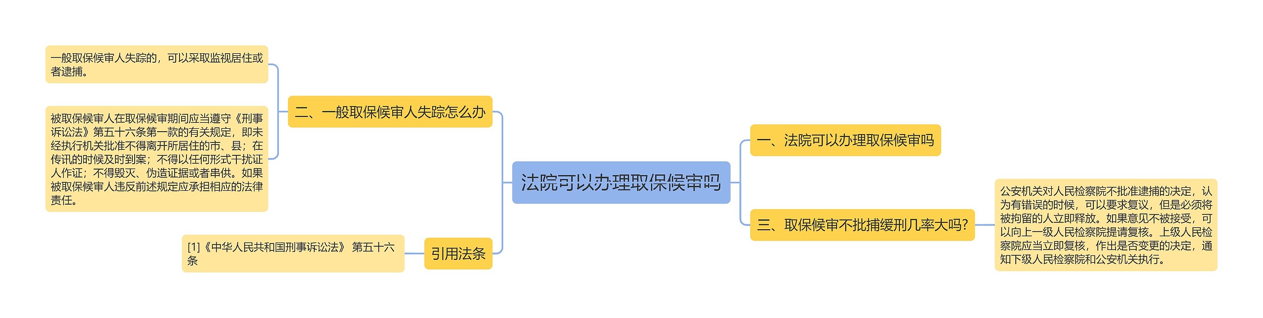 法院可以办理取保候审吗