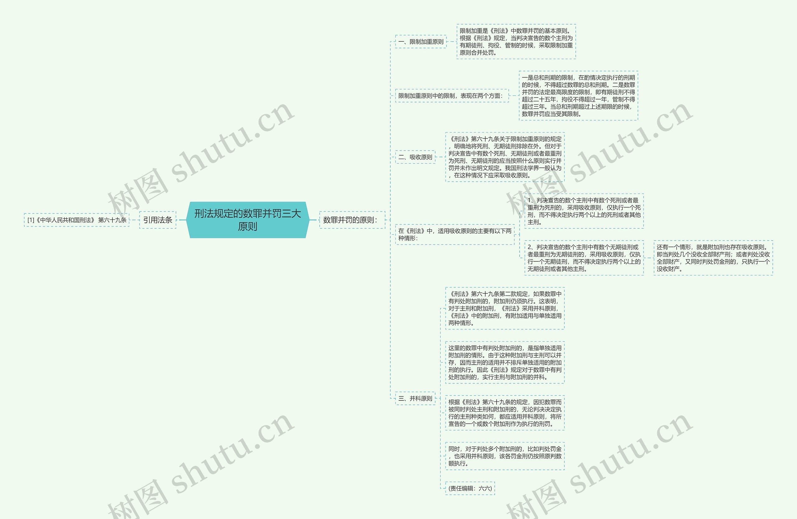 刑法规定的数罪并罚三大原则思维导图
