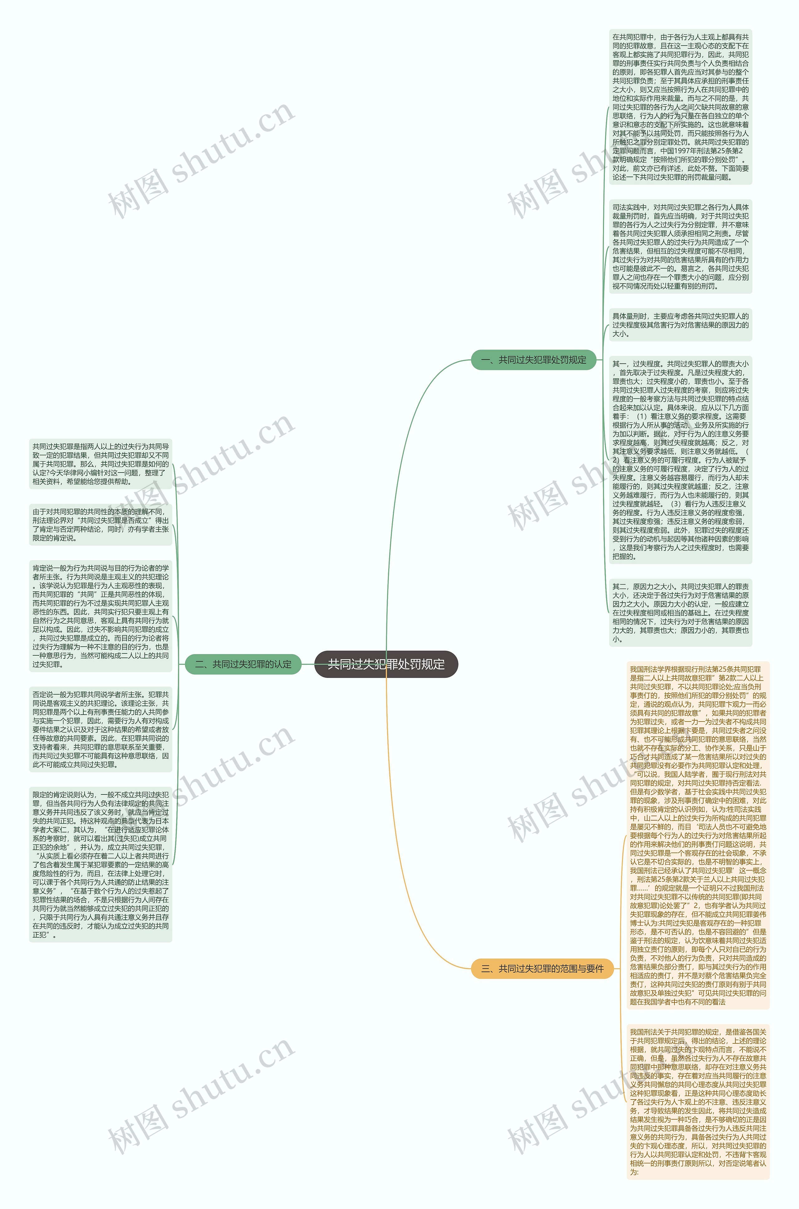 共同过失犯罪处罚规定思维导图