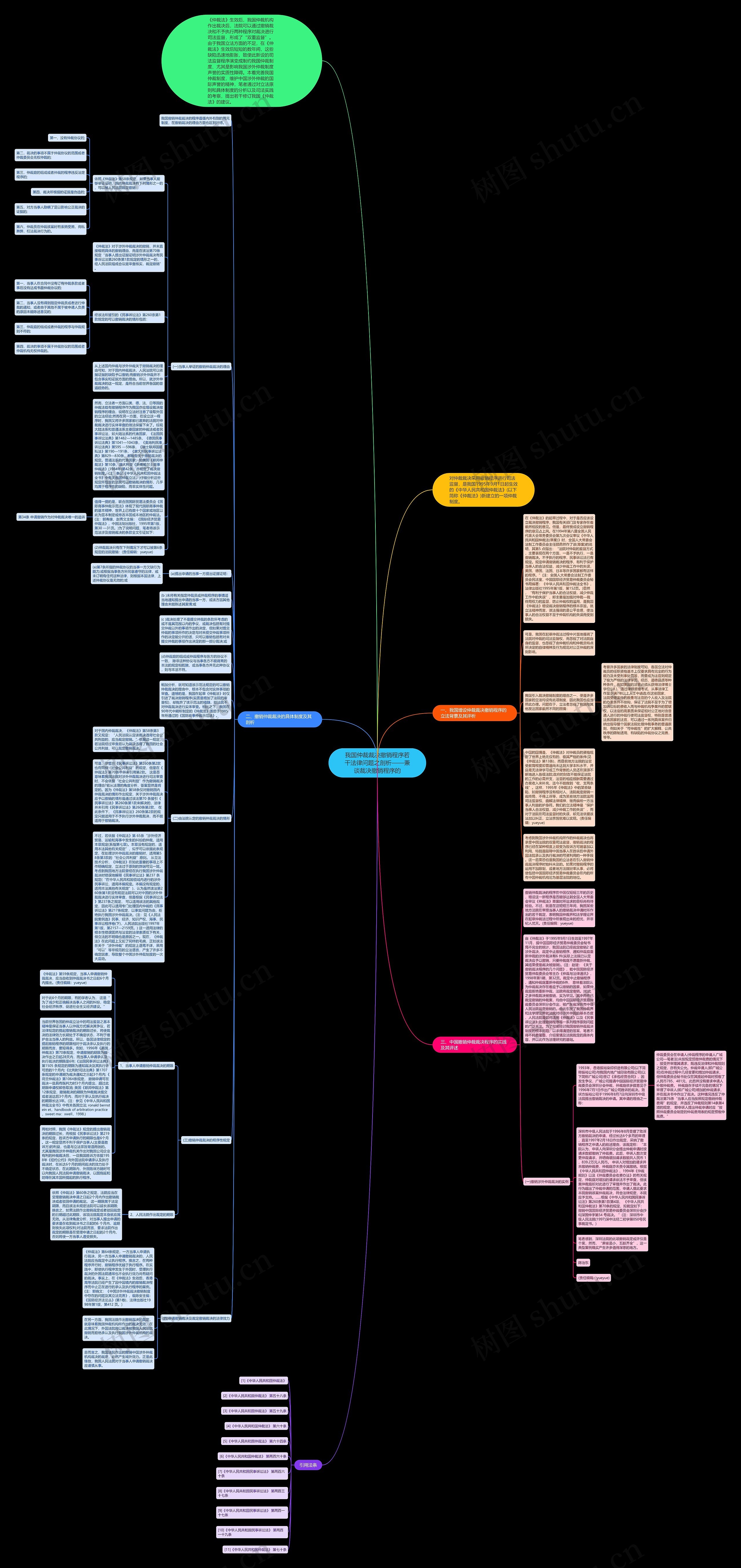 我国仲裁裁决撤销程序若干法律问题之剖析——兼谈裁决撤销程序的思维导图