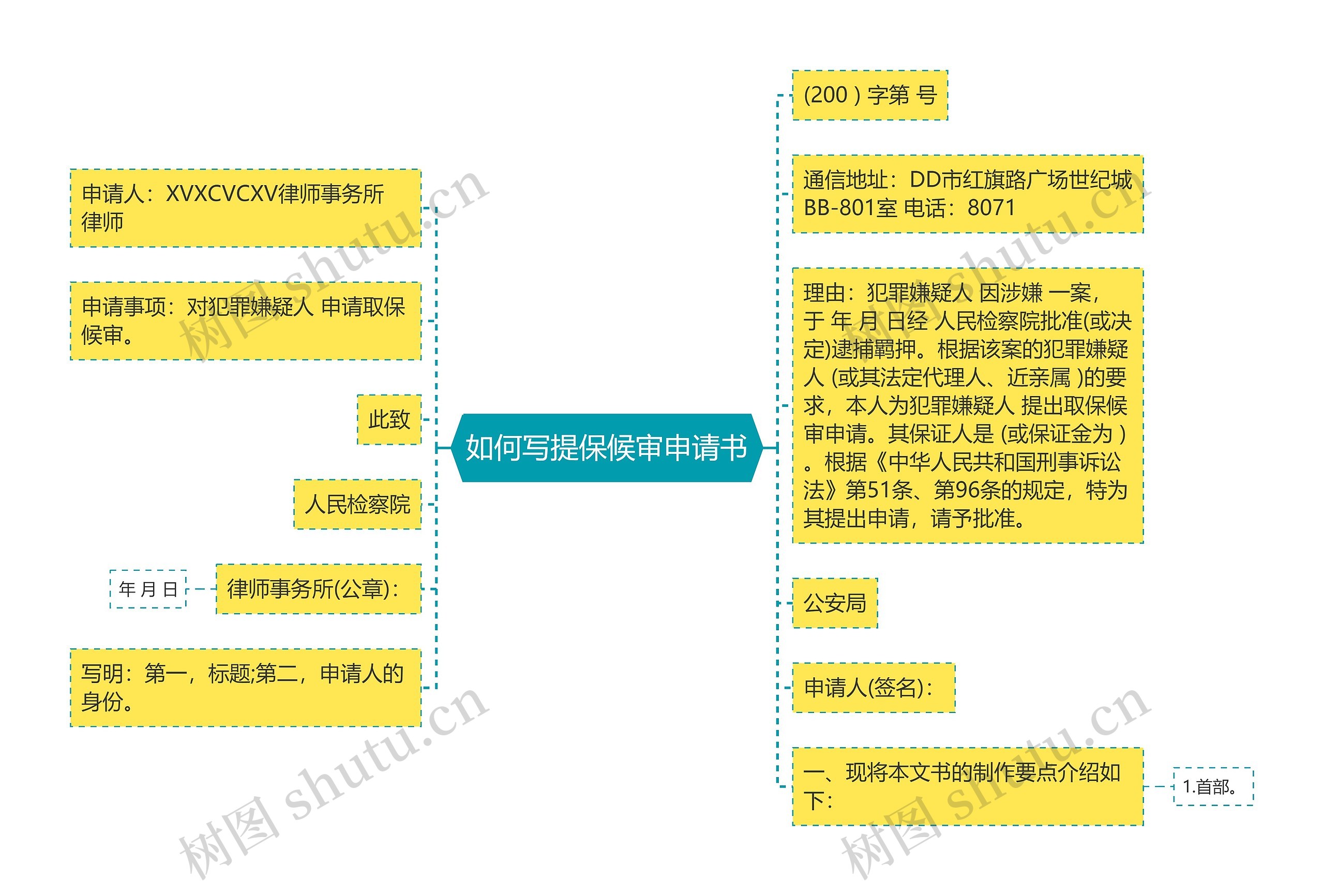 如何写提保候审申请书