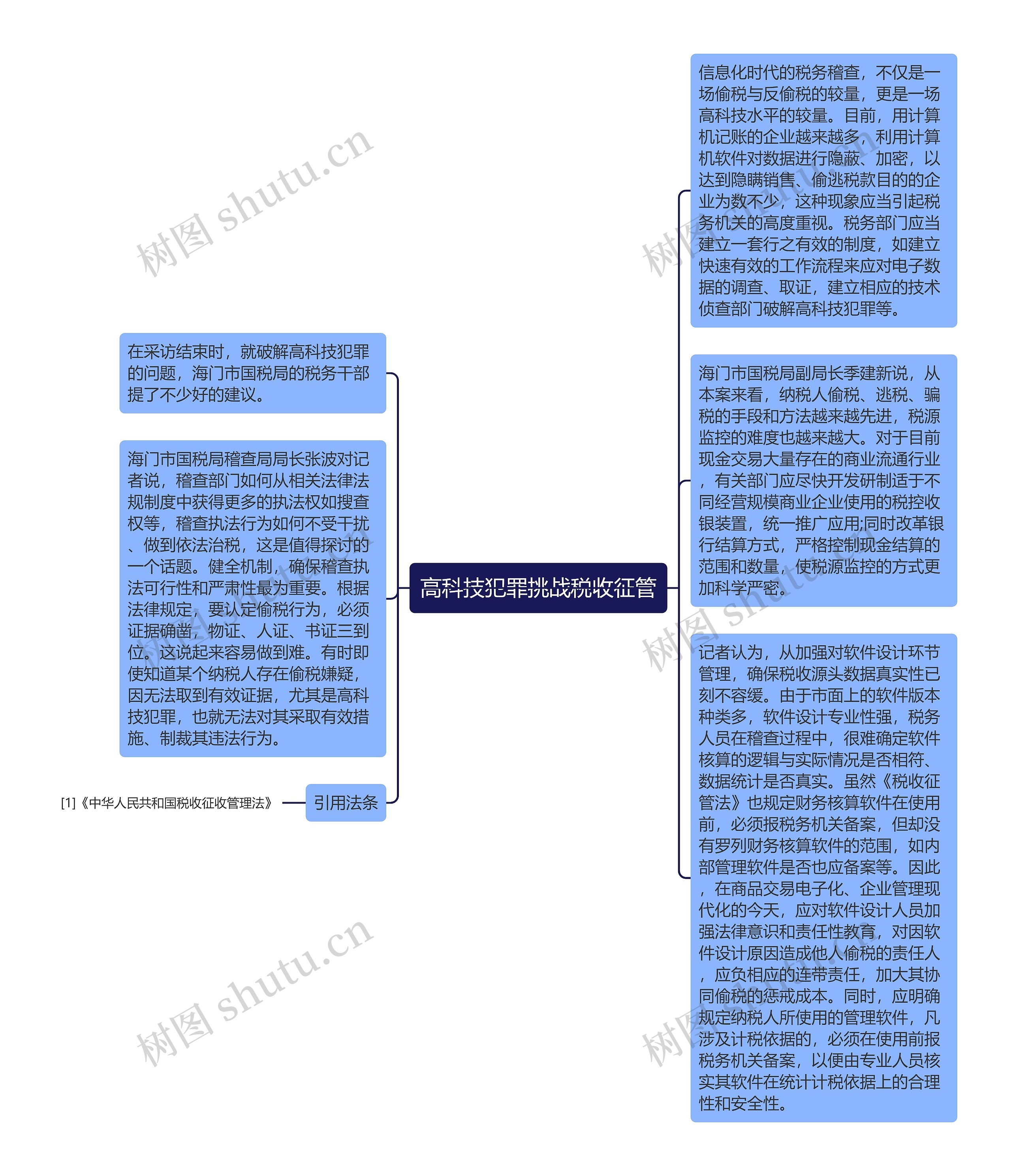 高科技犯罪挑战税收征管