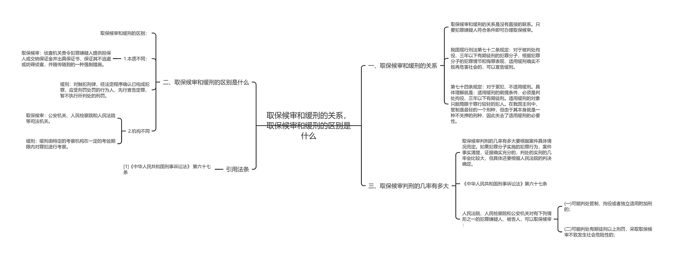 取保候审和缓刑的关系,取保候审和缓刑的区别是什么 取保候审和缓刑的关系,取保候审和缓刑的区别是什么